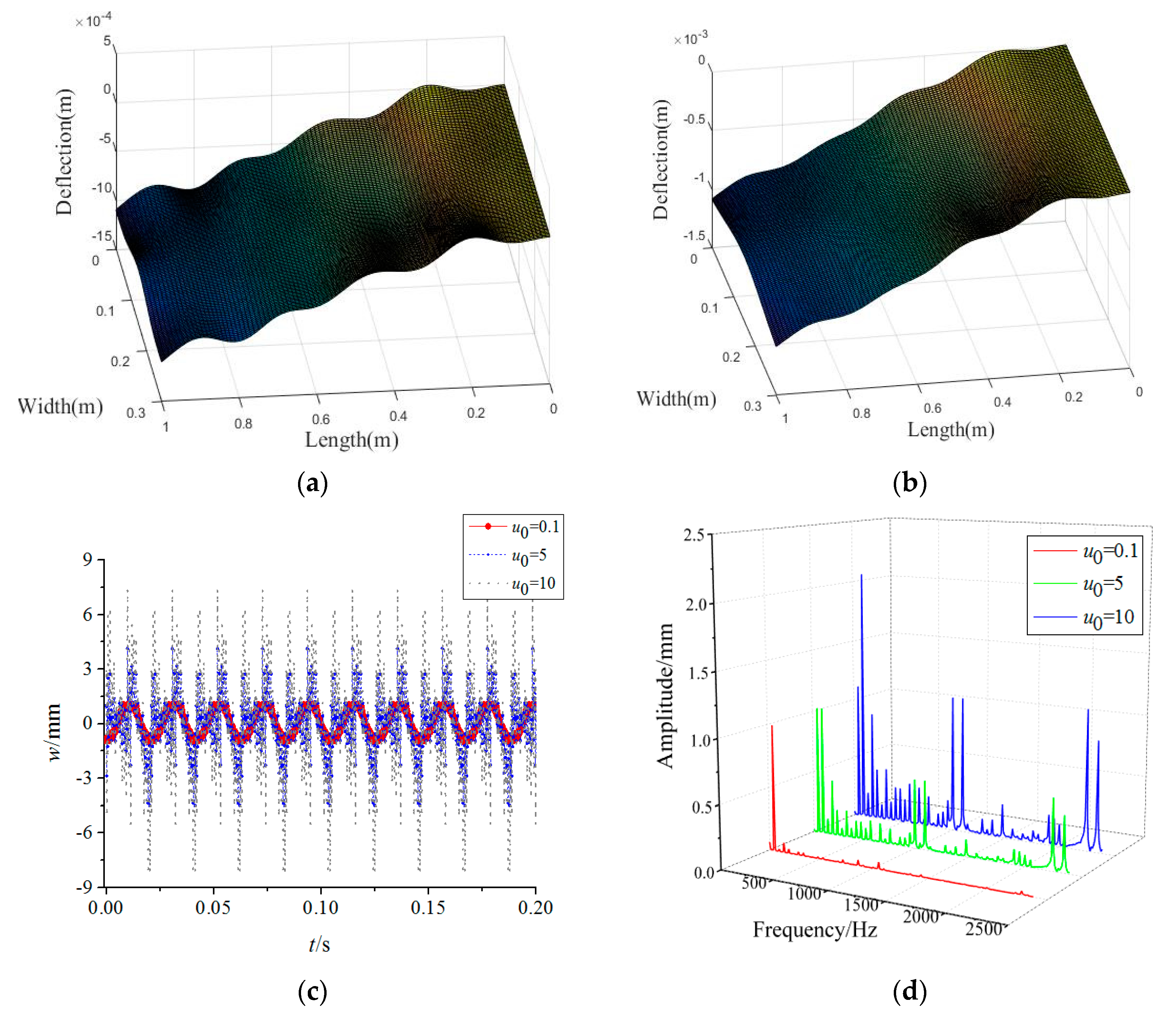 Materials 15 02175 g005