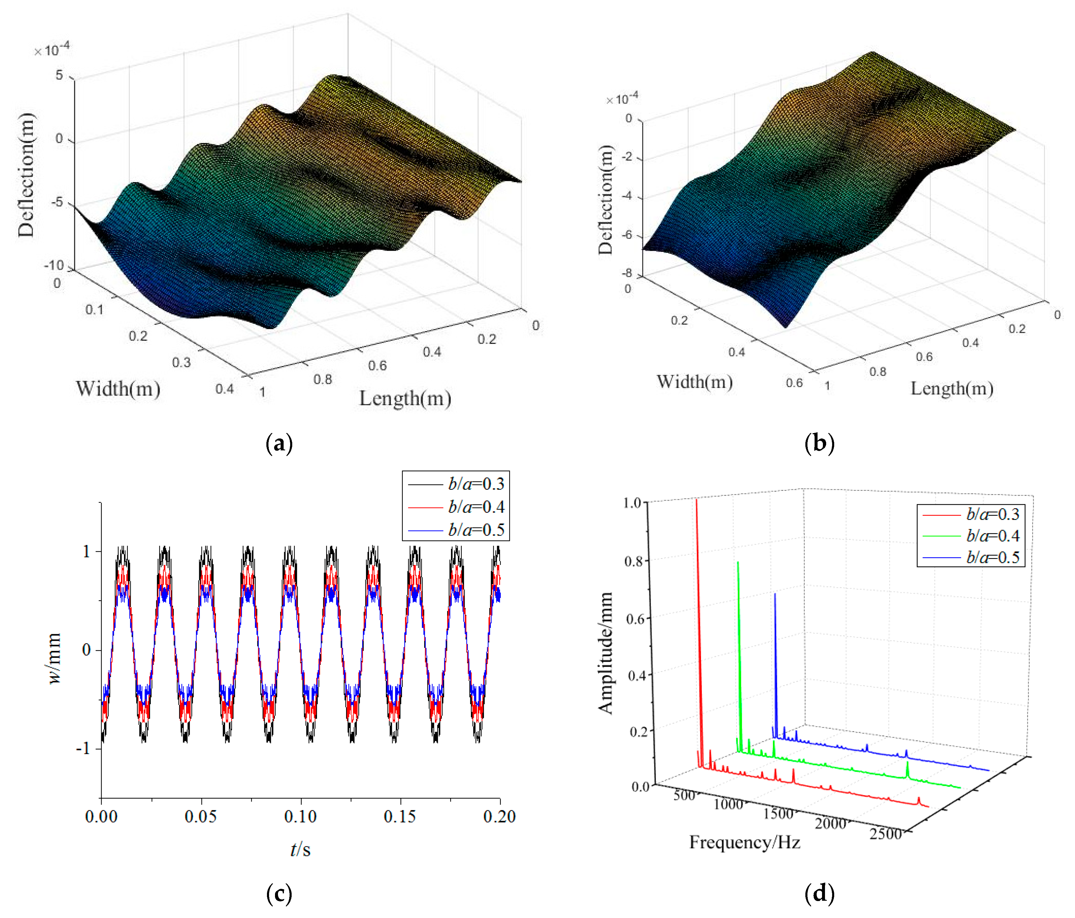 Materials 15 02175 g008
