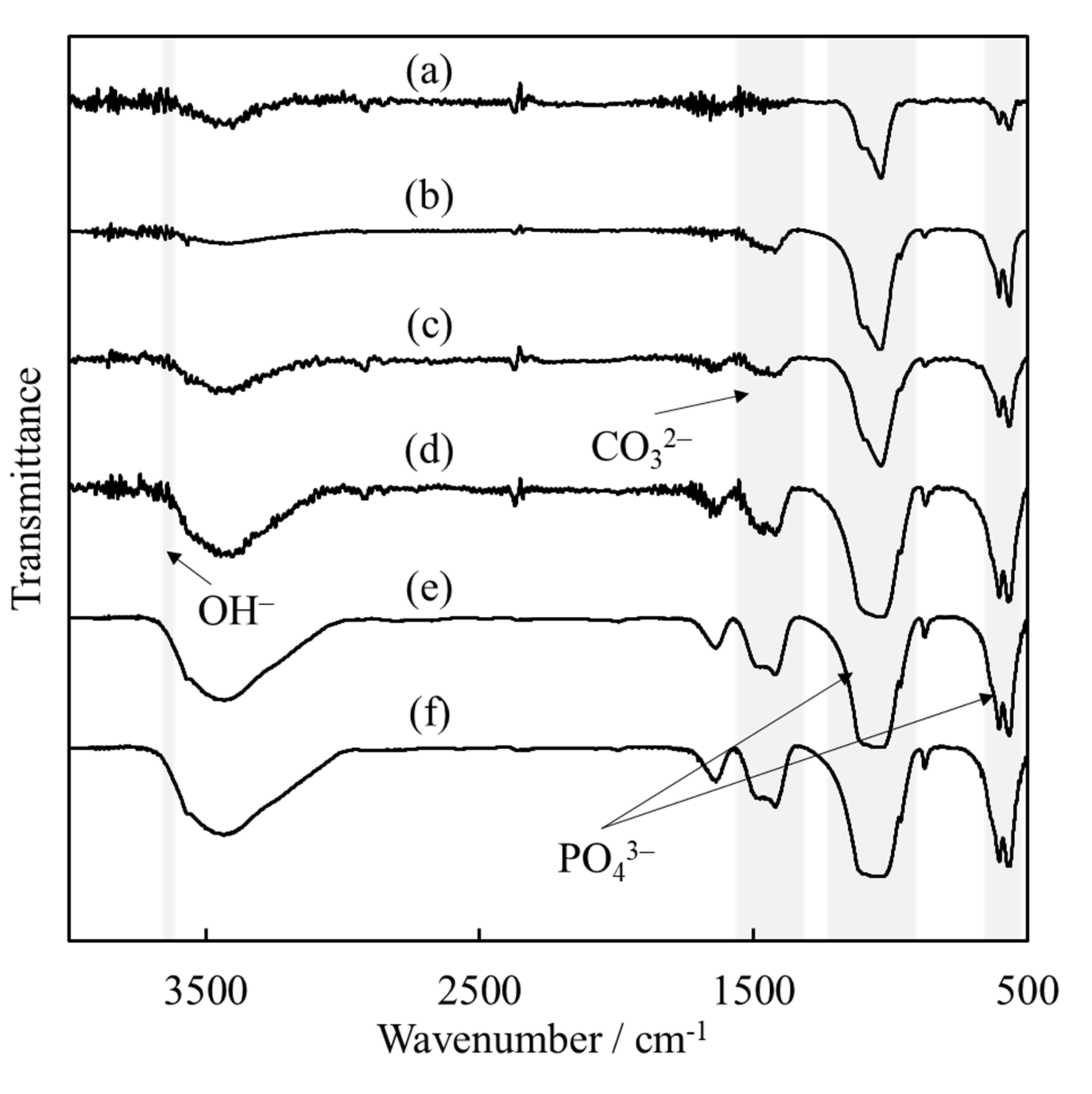 Materials 15 02176 g003