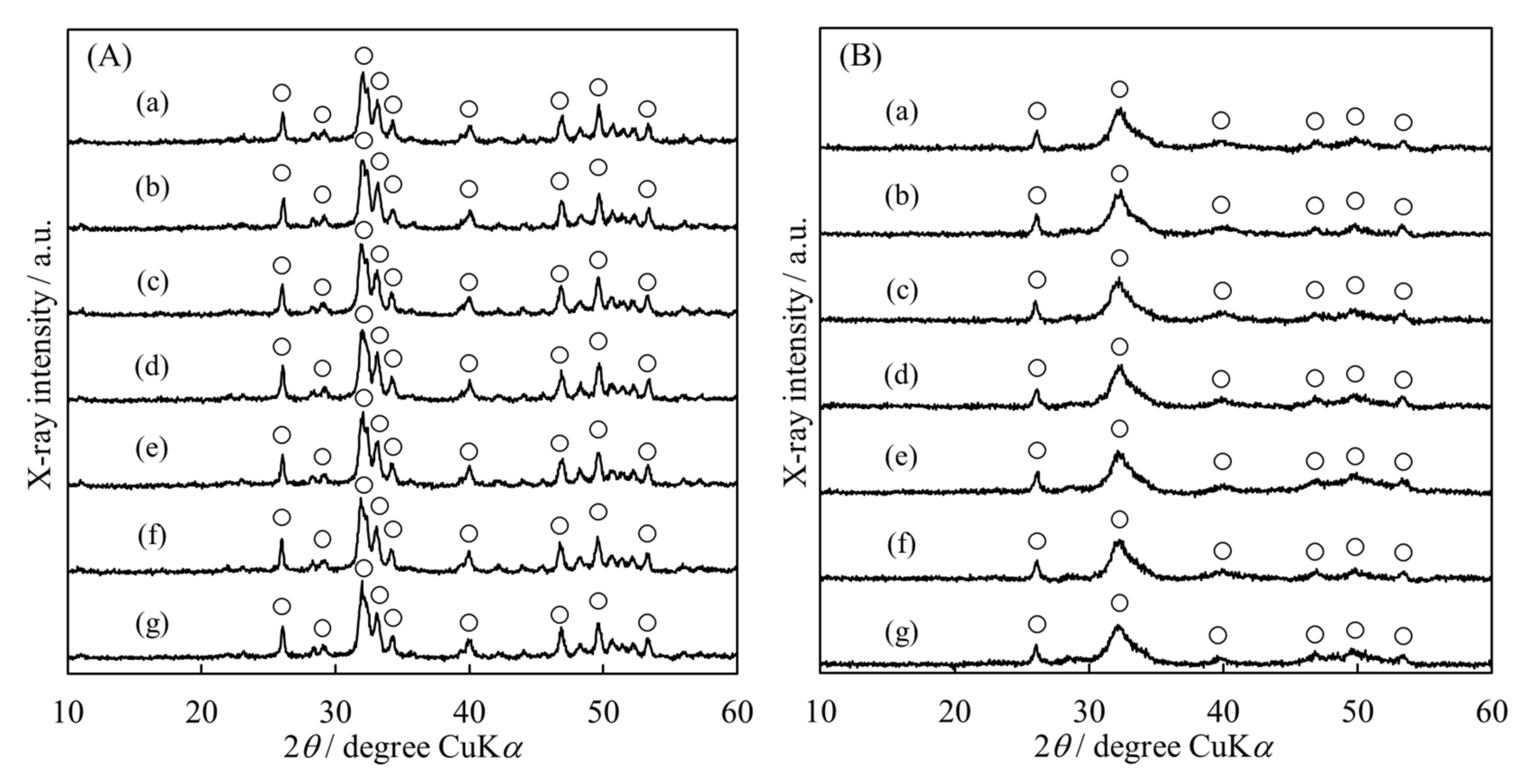 Materials 15 02176 g006
