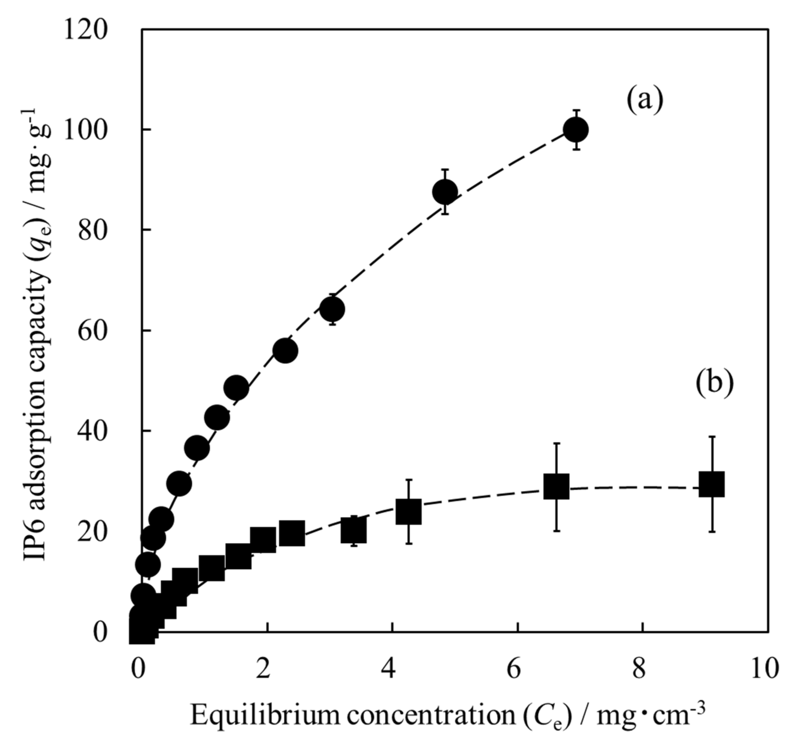 Materials 15 02176 g007