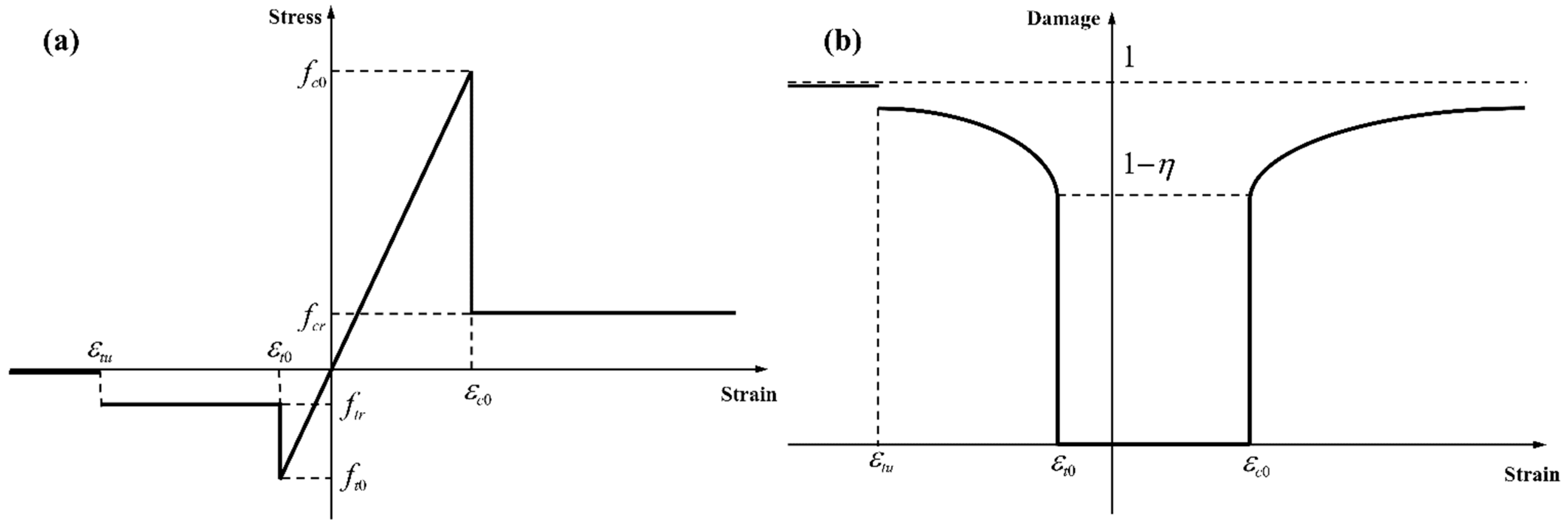 Materials 15 02188 g010