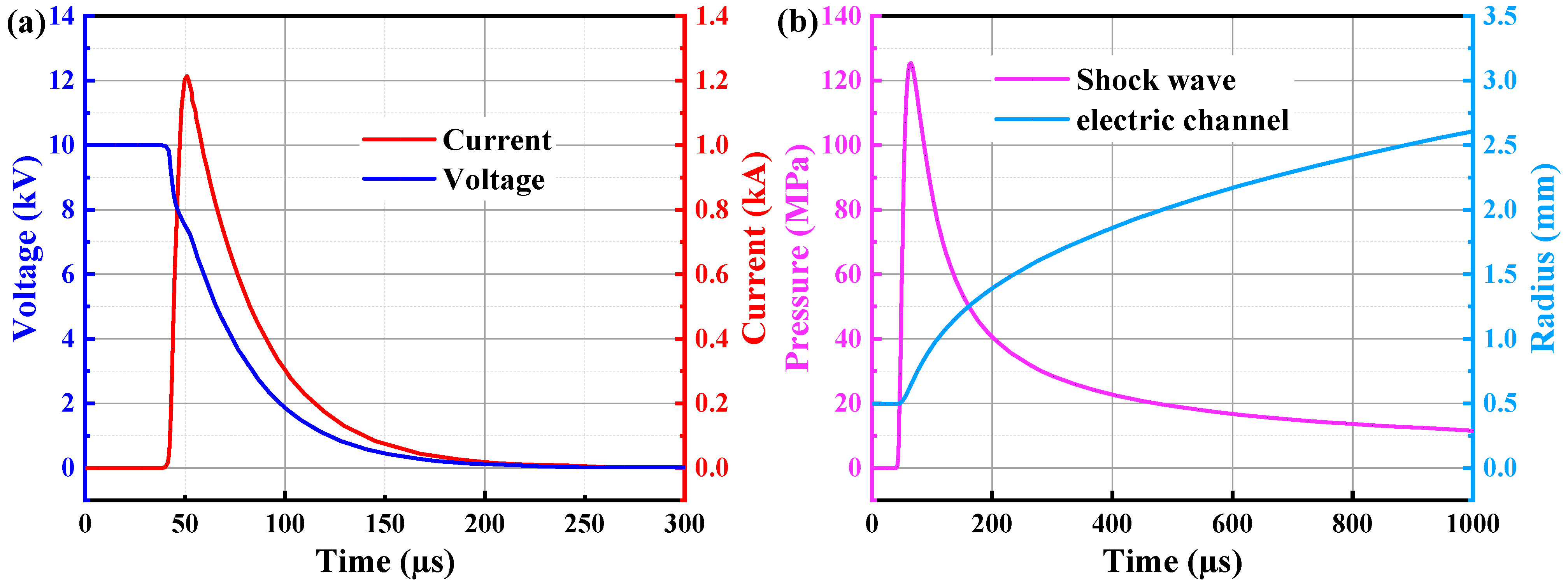 Materials 15 02188 g016