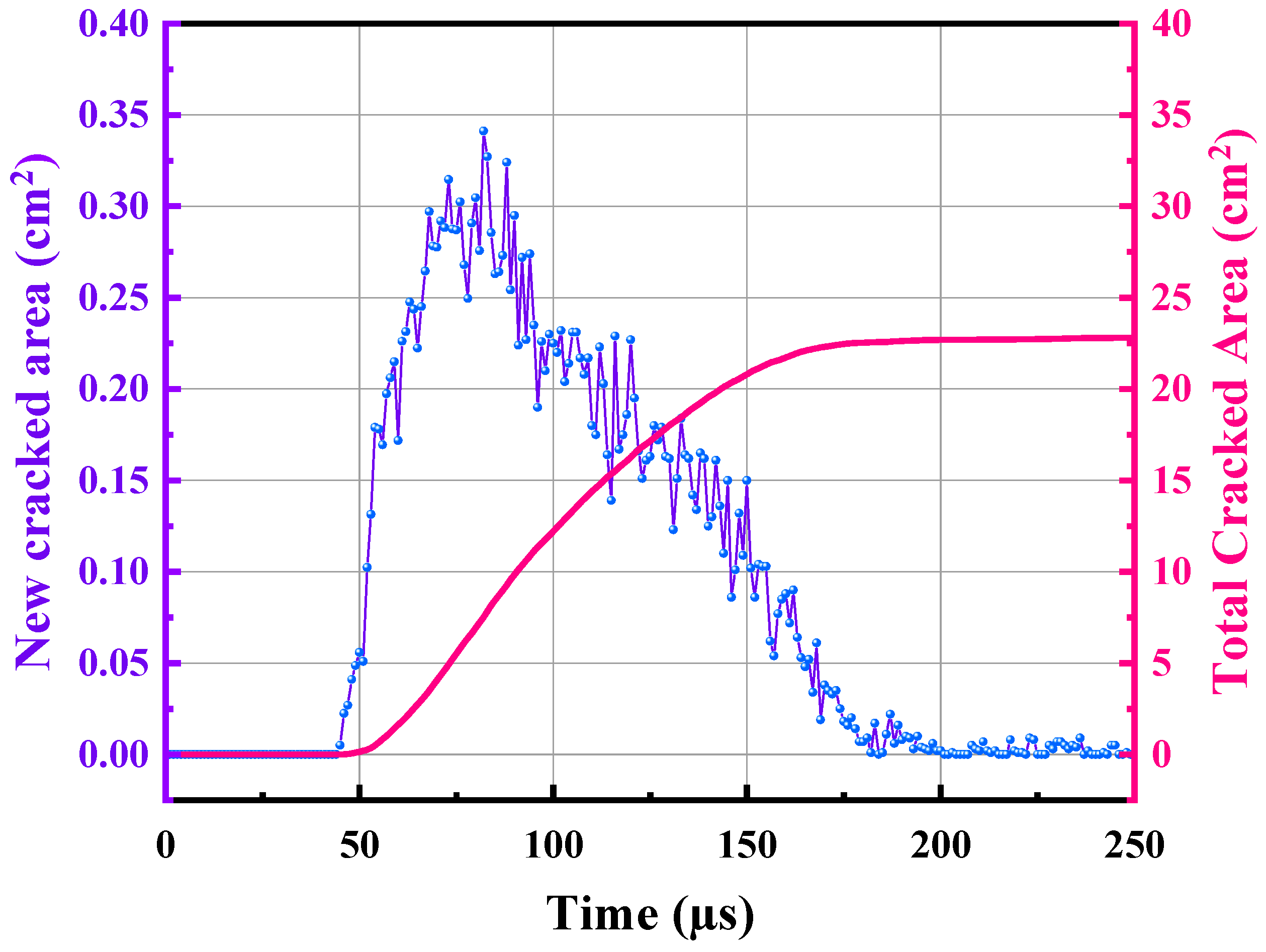 Materials 15 02188 g018