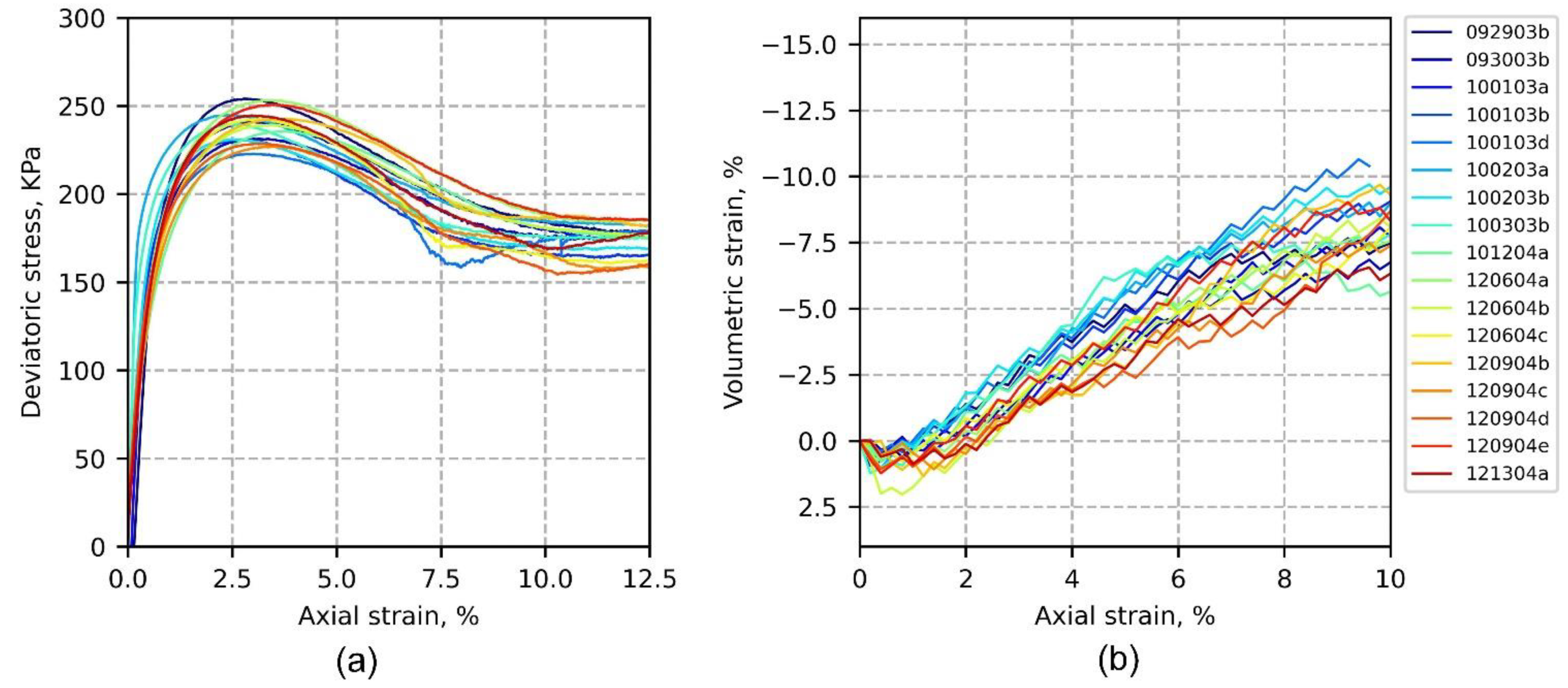 Spatio-Temporal Statistical Characterization of Boundary Kinematic ...