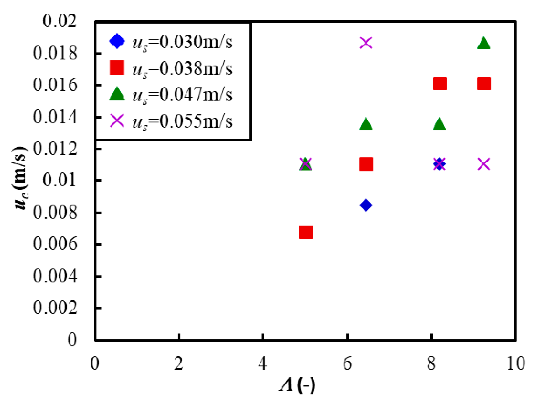 Materials 15 02191 g006
