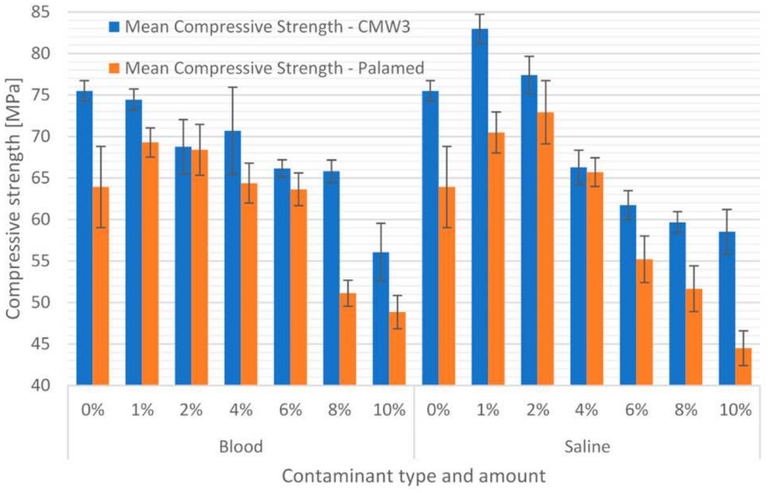 Materials 15 02197 g004