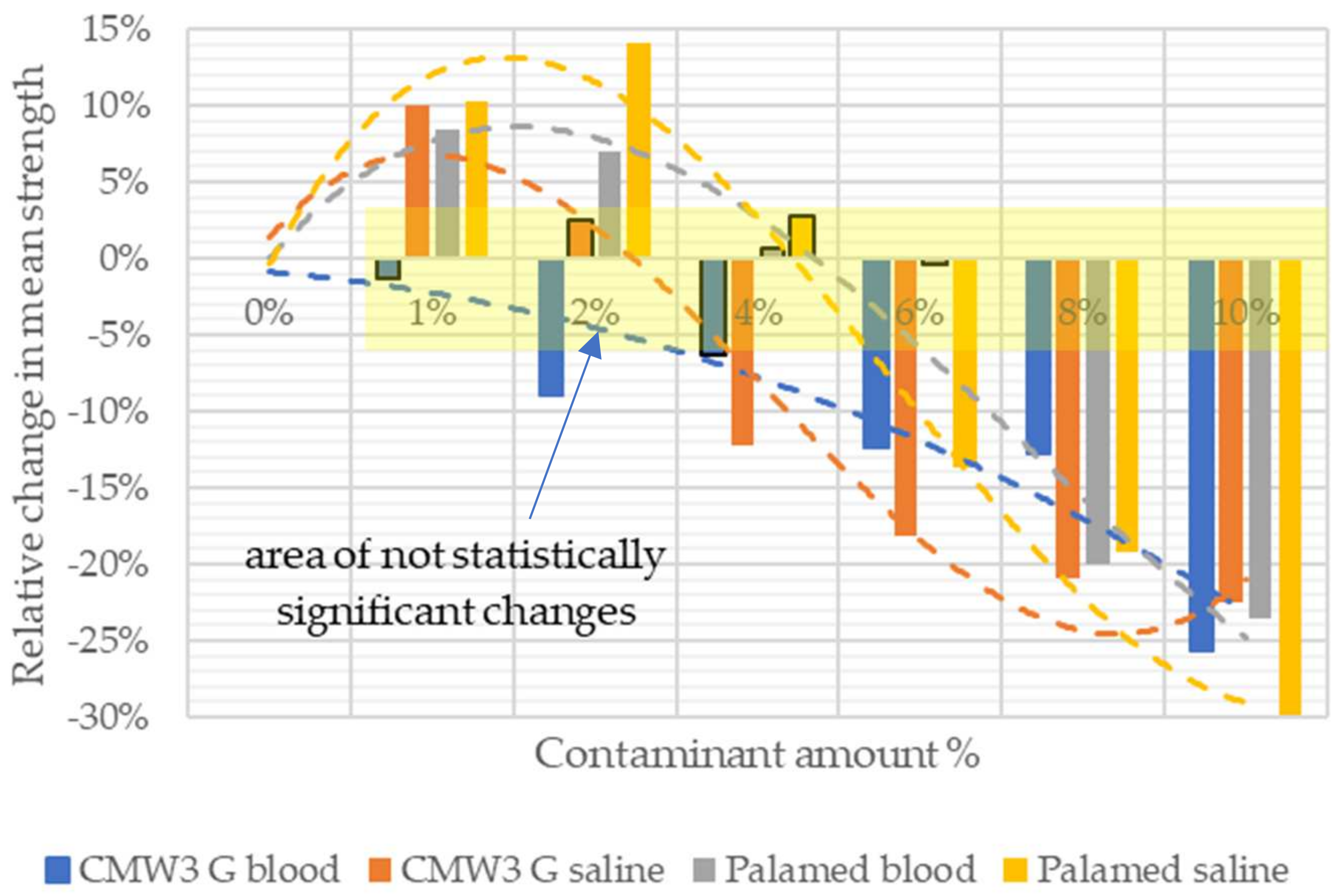 Materials 15 02197 g005
