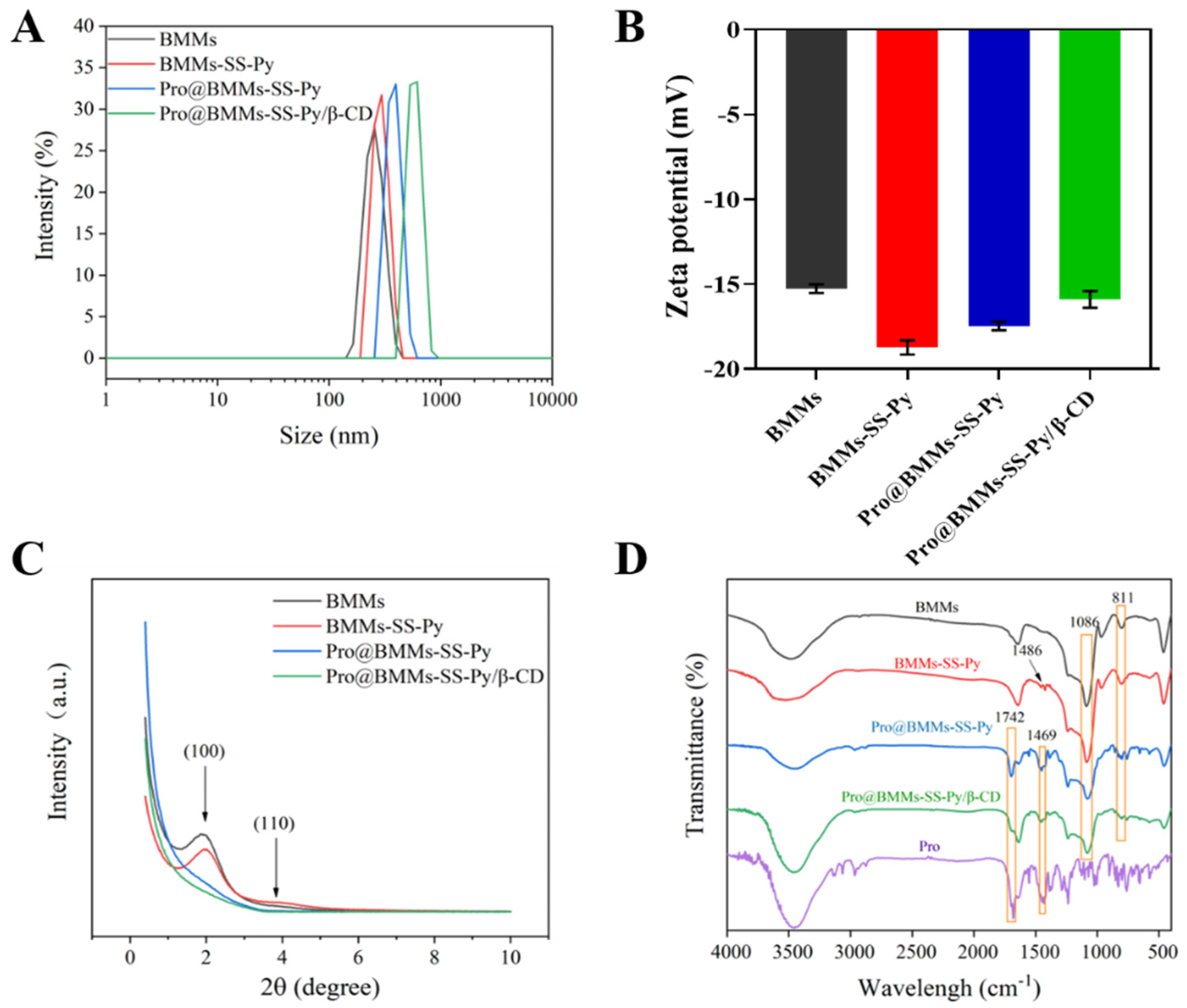 Materials 15 02207 g003