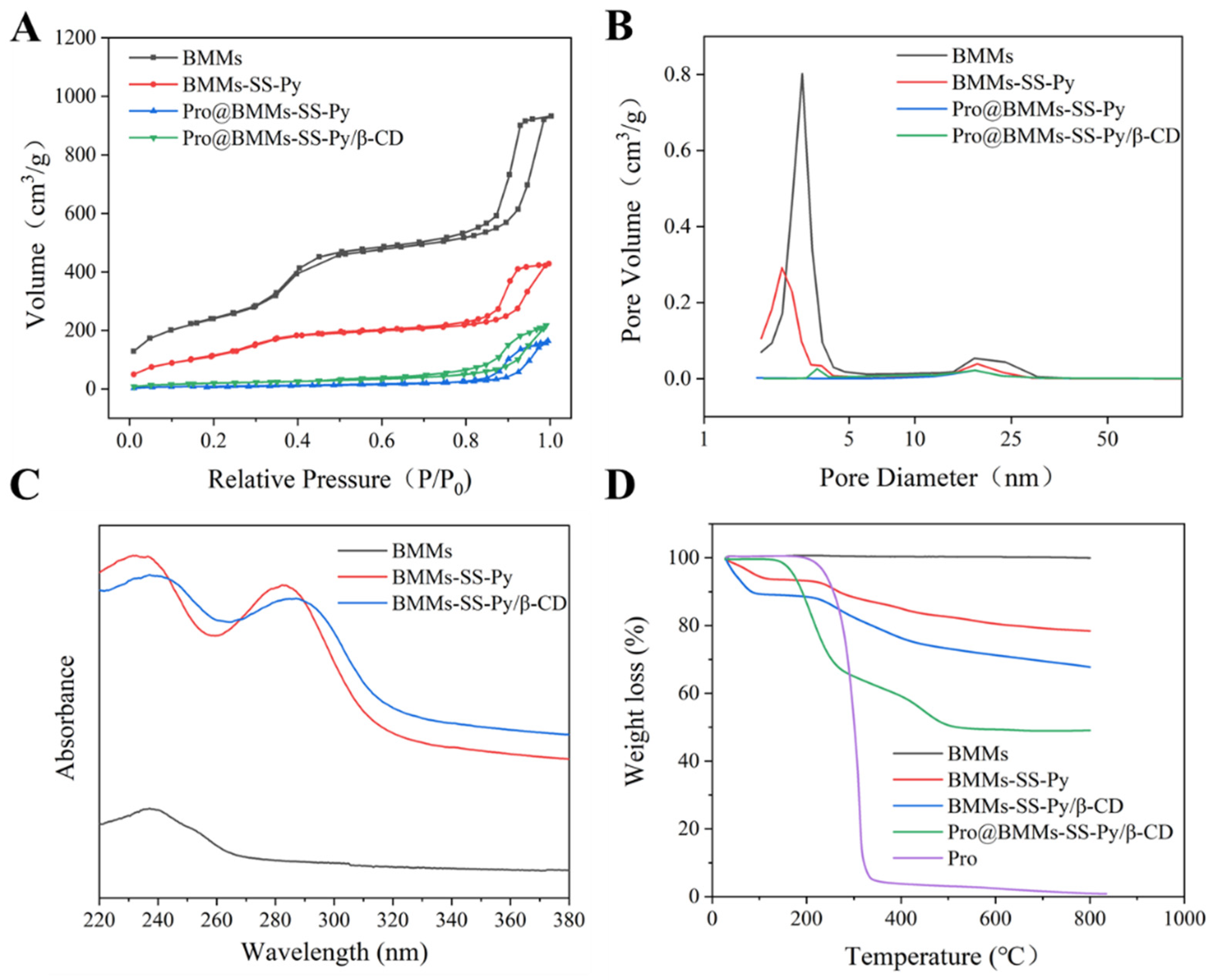 Materials 15 02207 g004