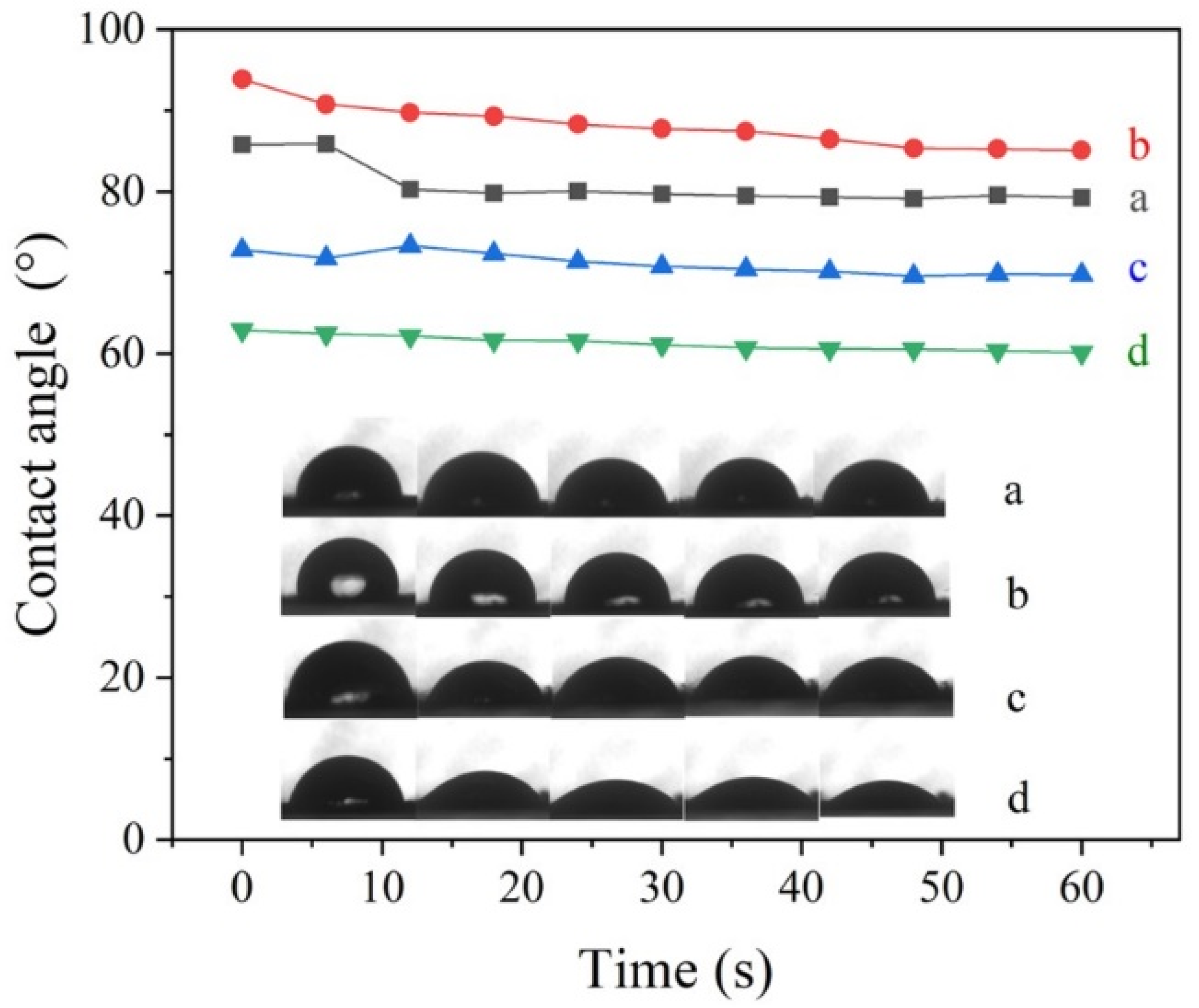 Materials 15 02207 g005