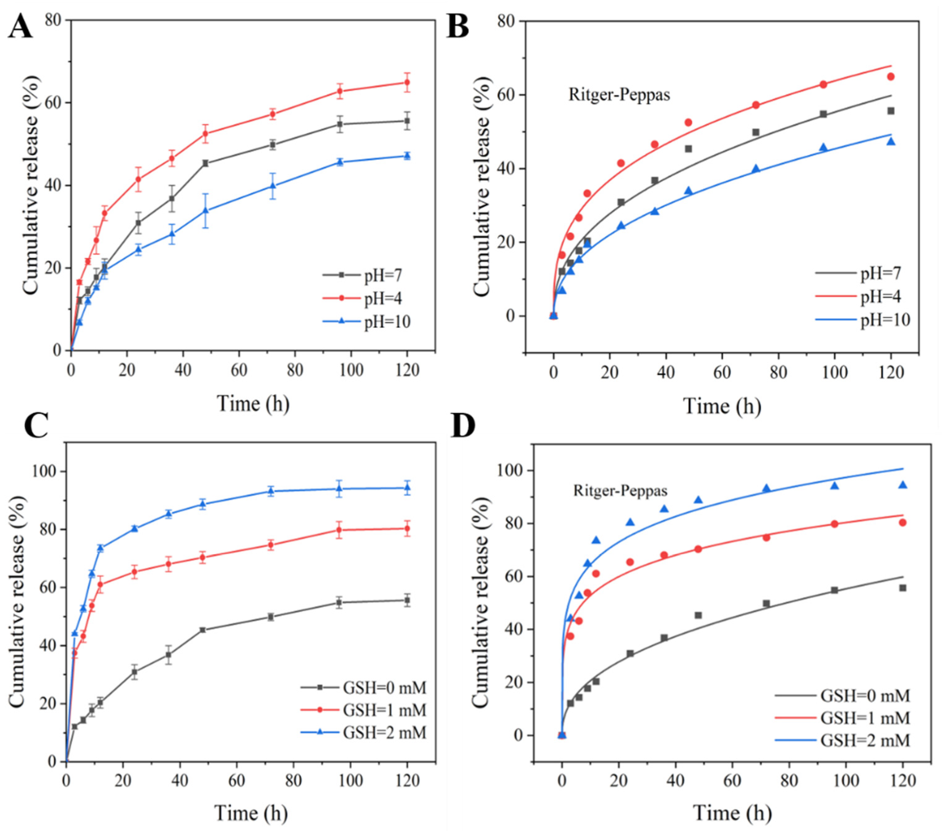 Materials 15 02207 g007
