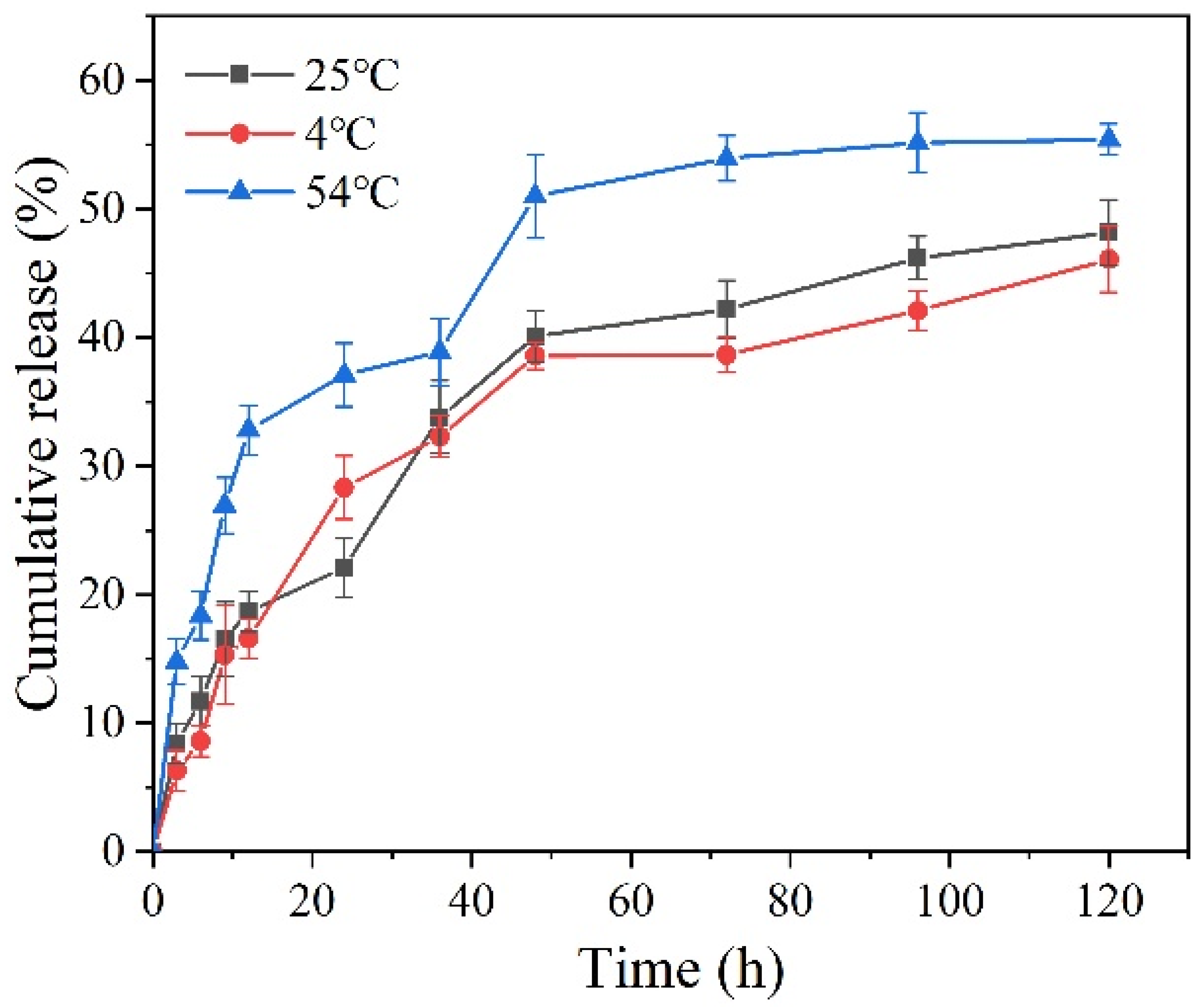 Materials 15 02207 g008