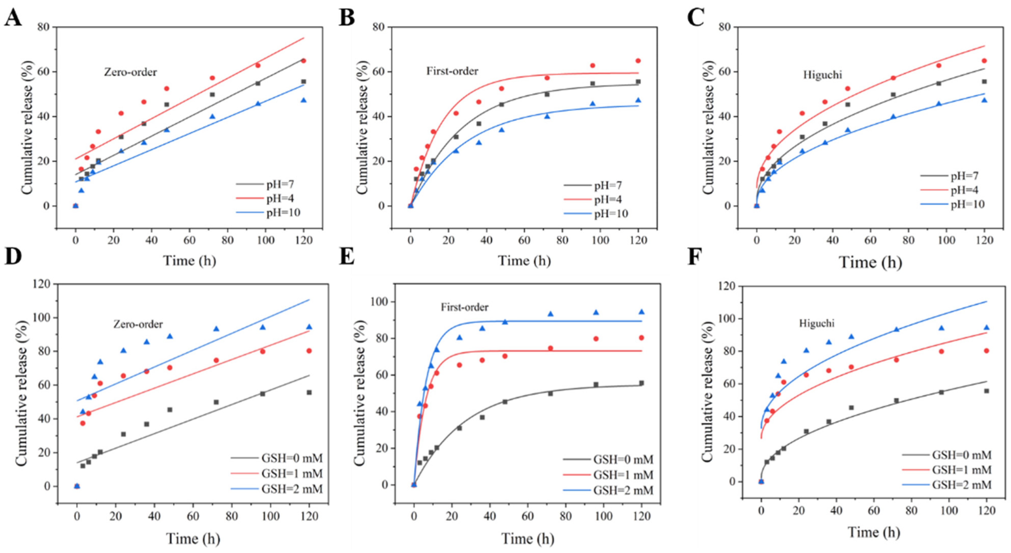 Materials 15 02207 g0a2