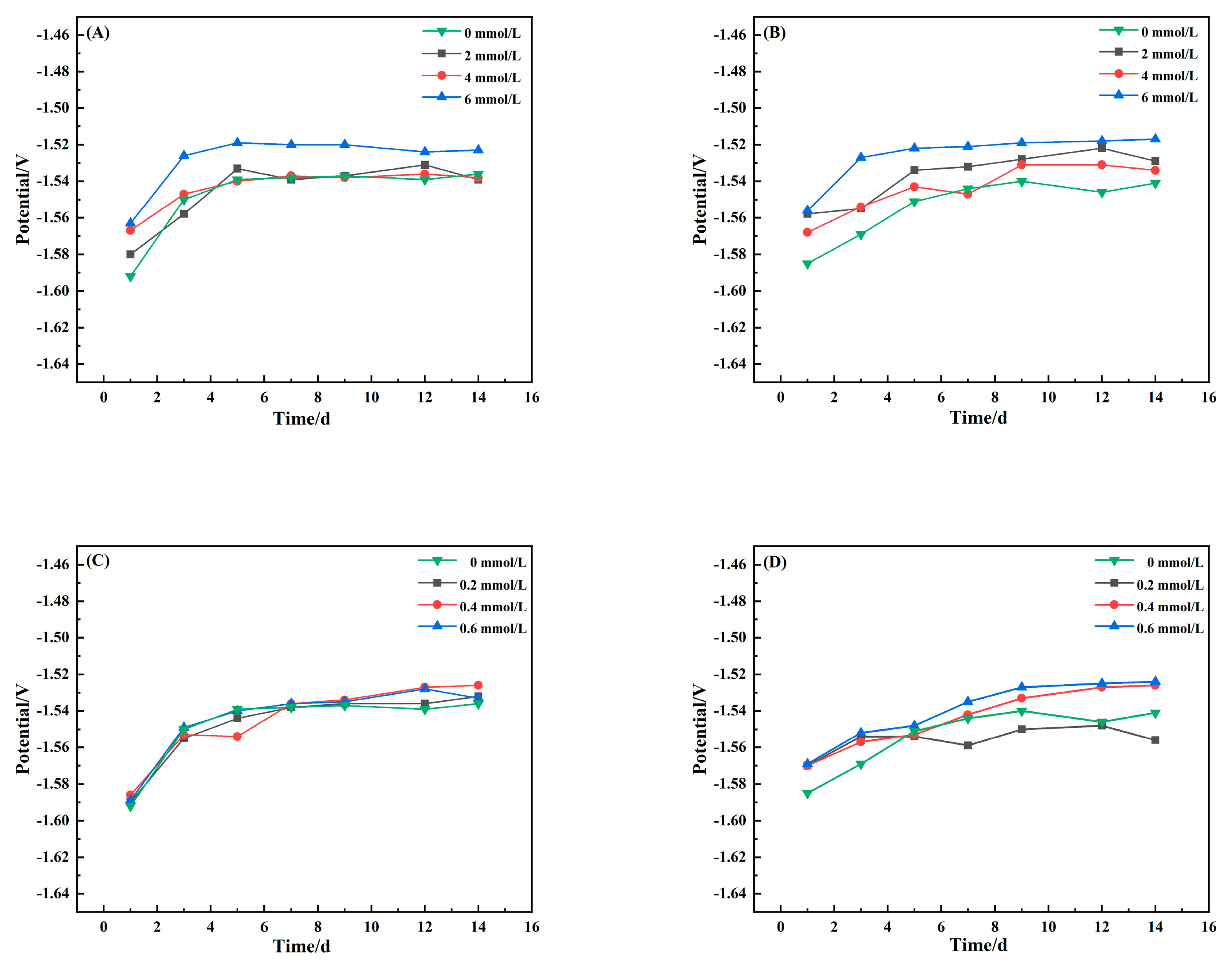 Materials 15 02212 g001