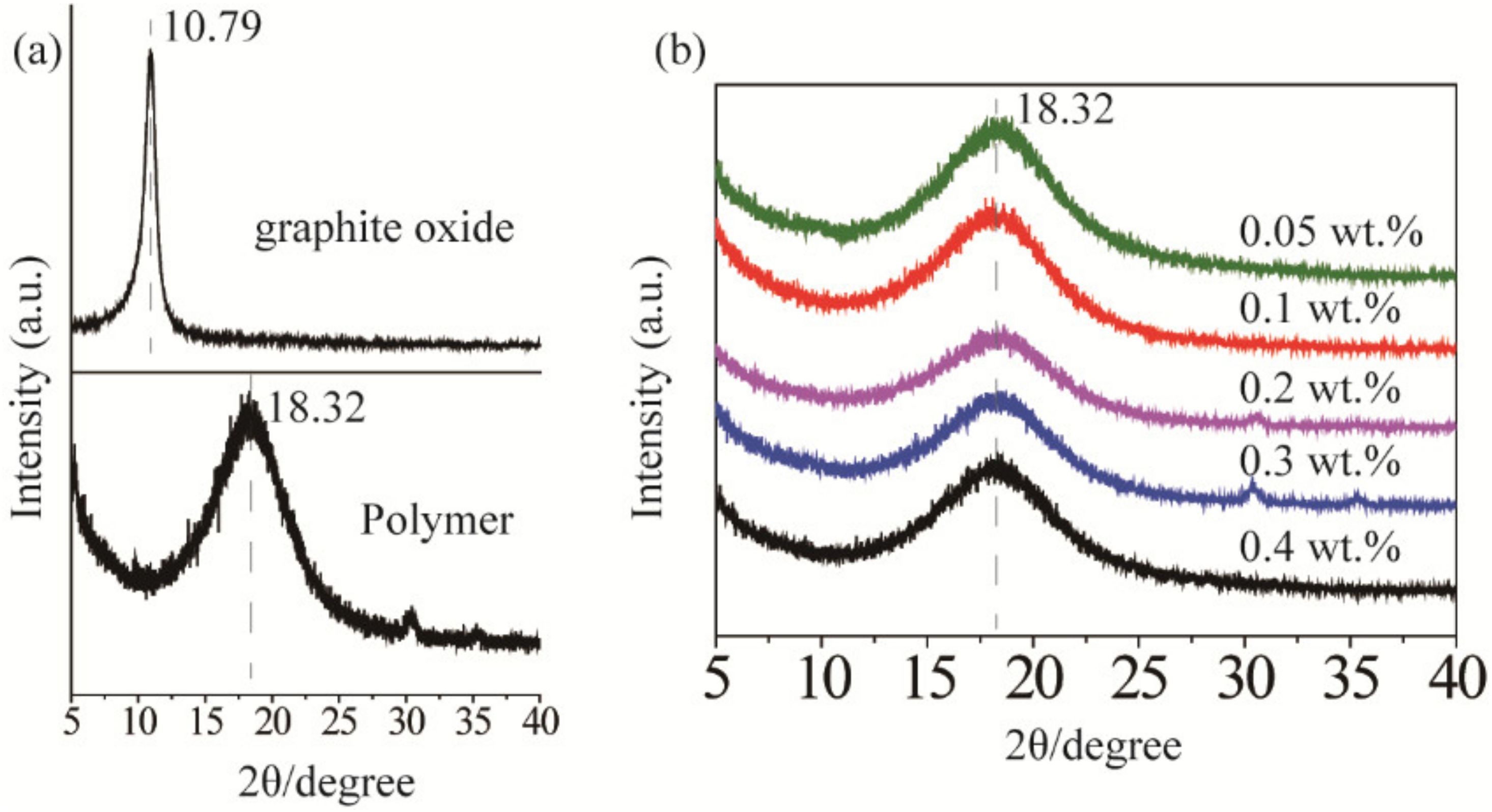 Materials 15 02213 g002