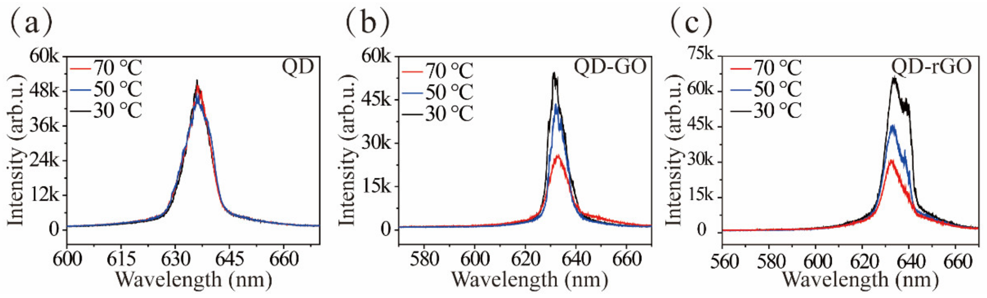 Materials 15 02213 g005