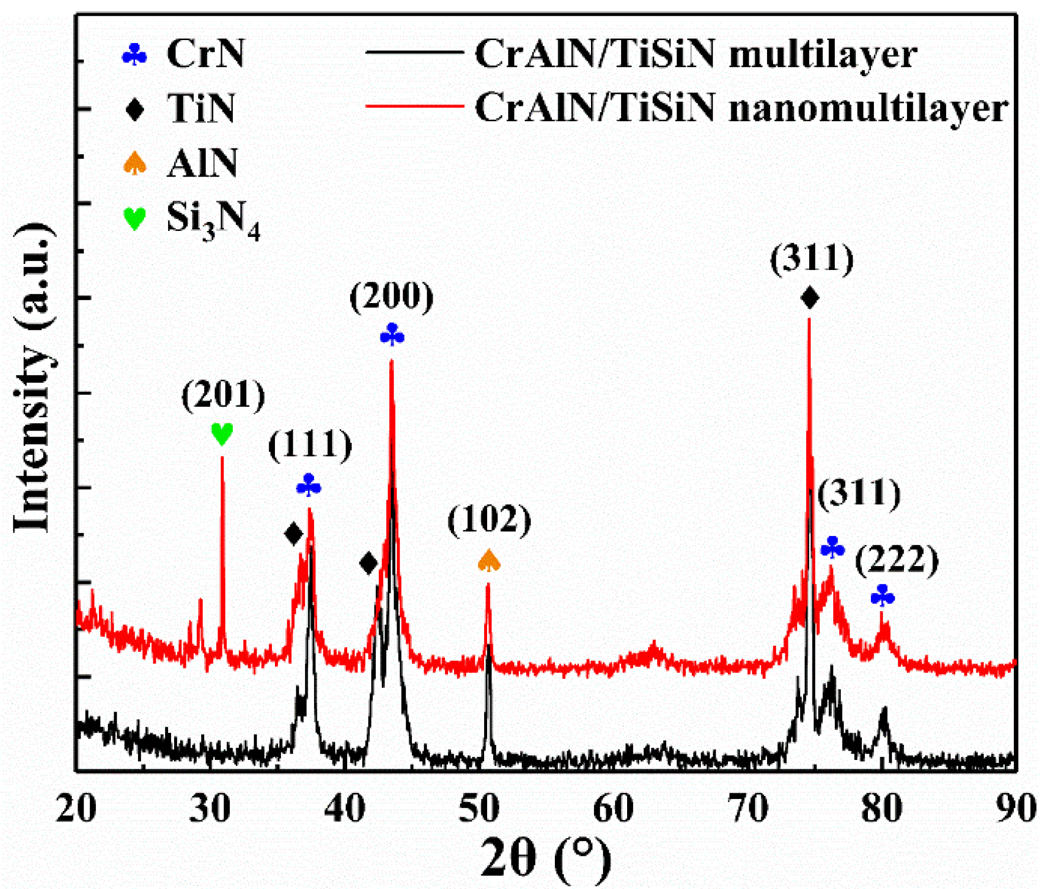 Materials 15 02214 g003