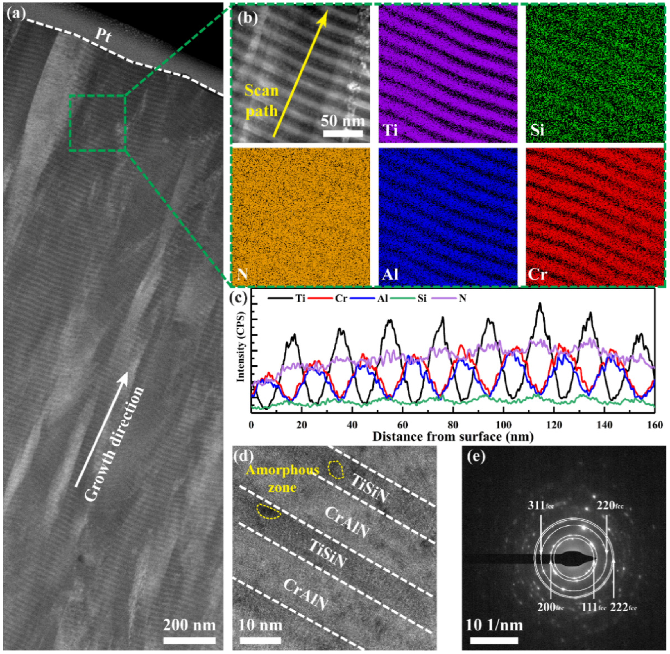 Materials 15 02214 g005