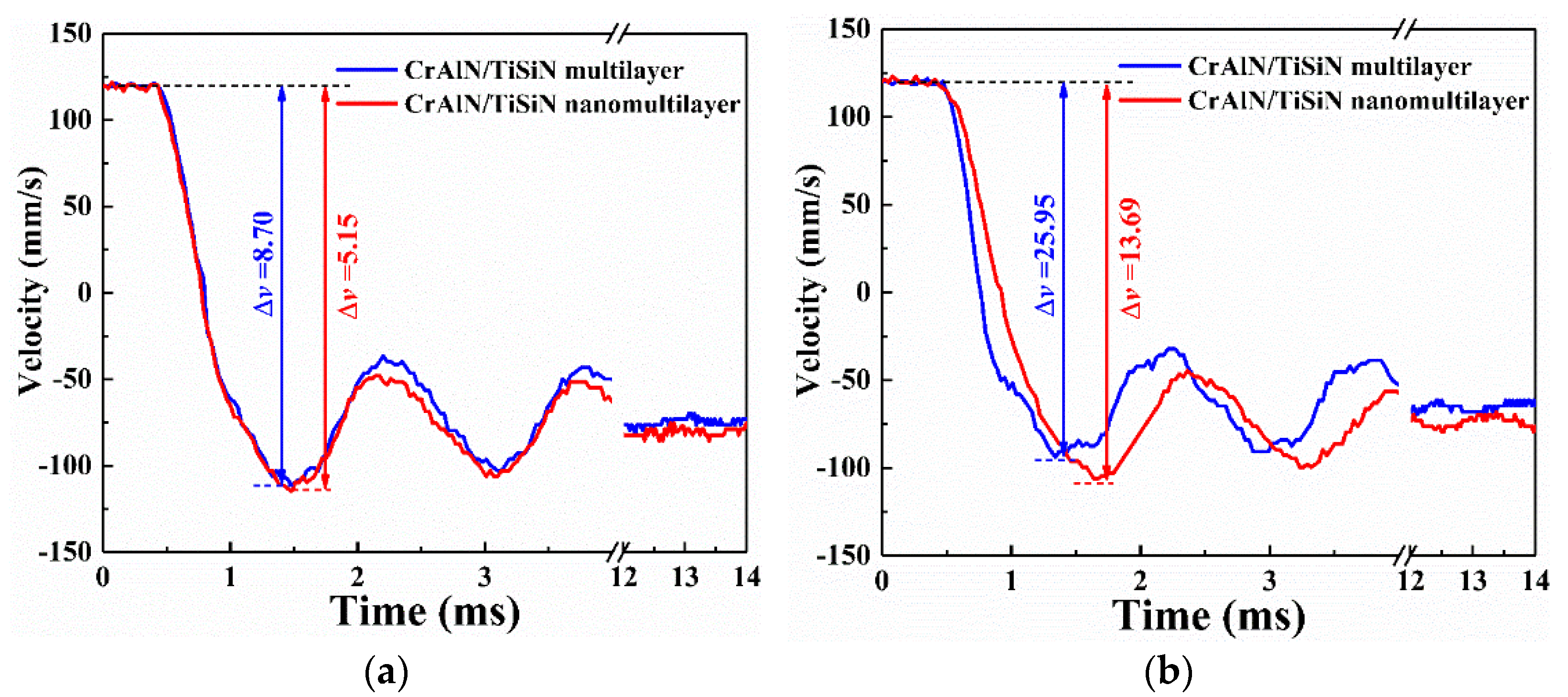 Materials 15 02214 g007
