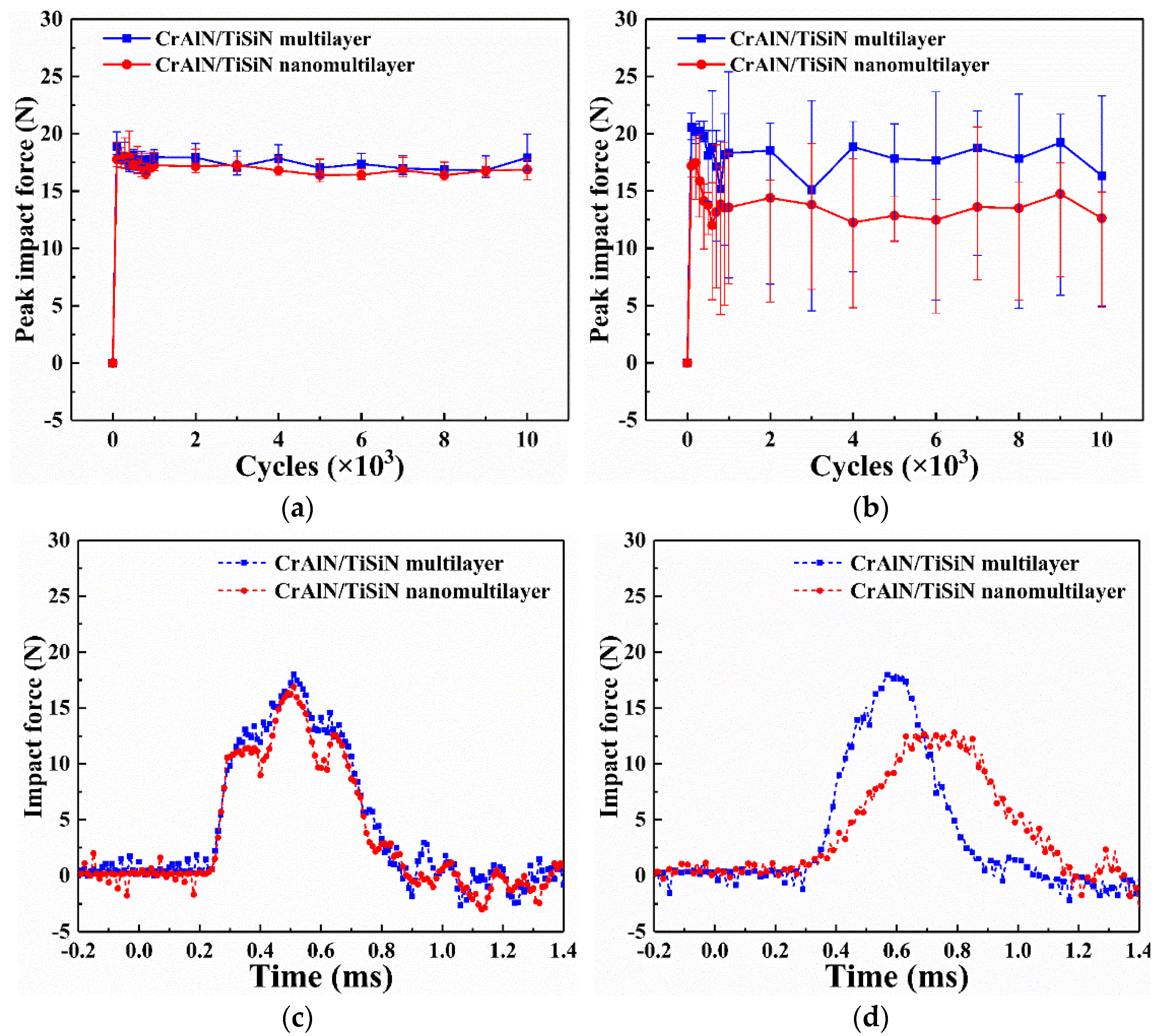 Materials 15 02214 g008