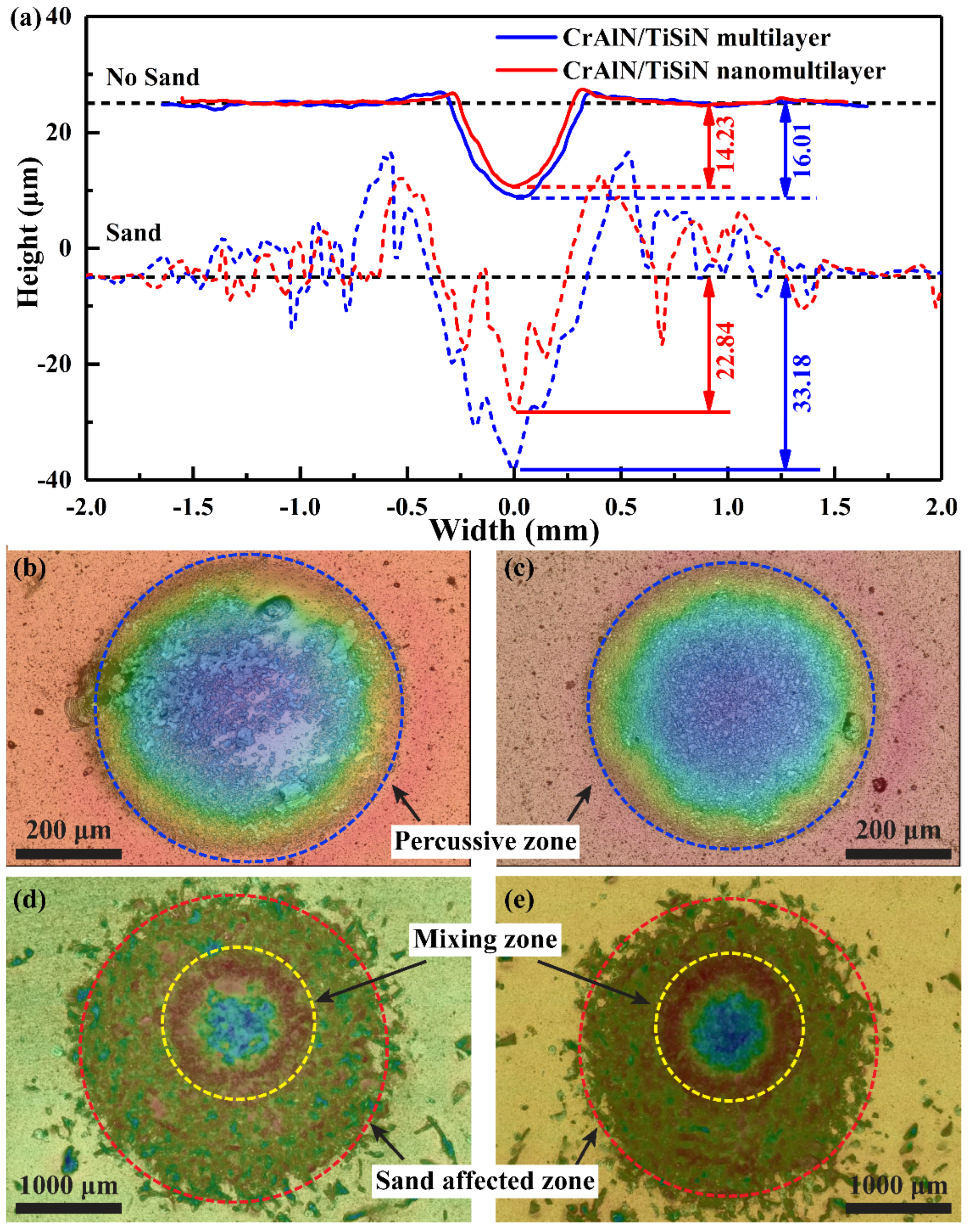 Materials 15 02214 g010