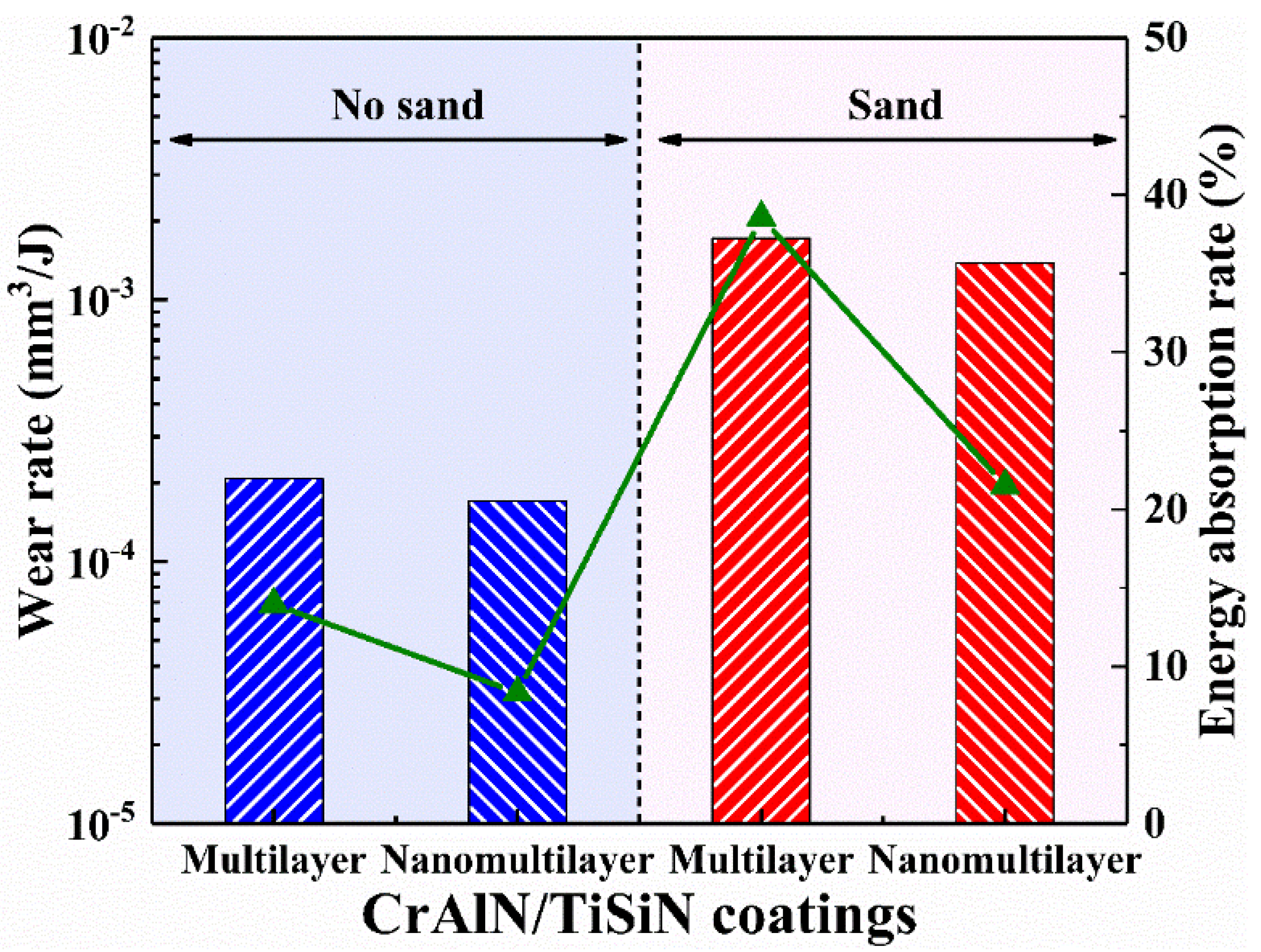 Materials 15 02214 g011