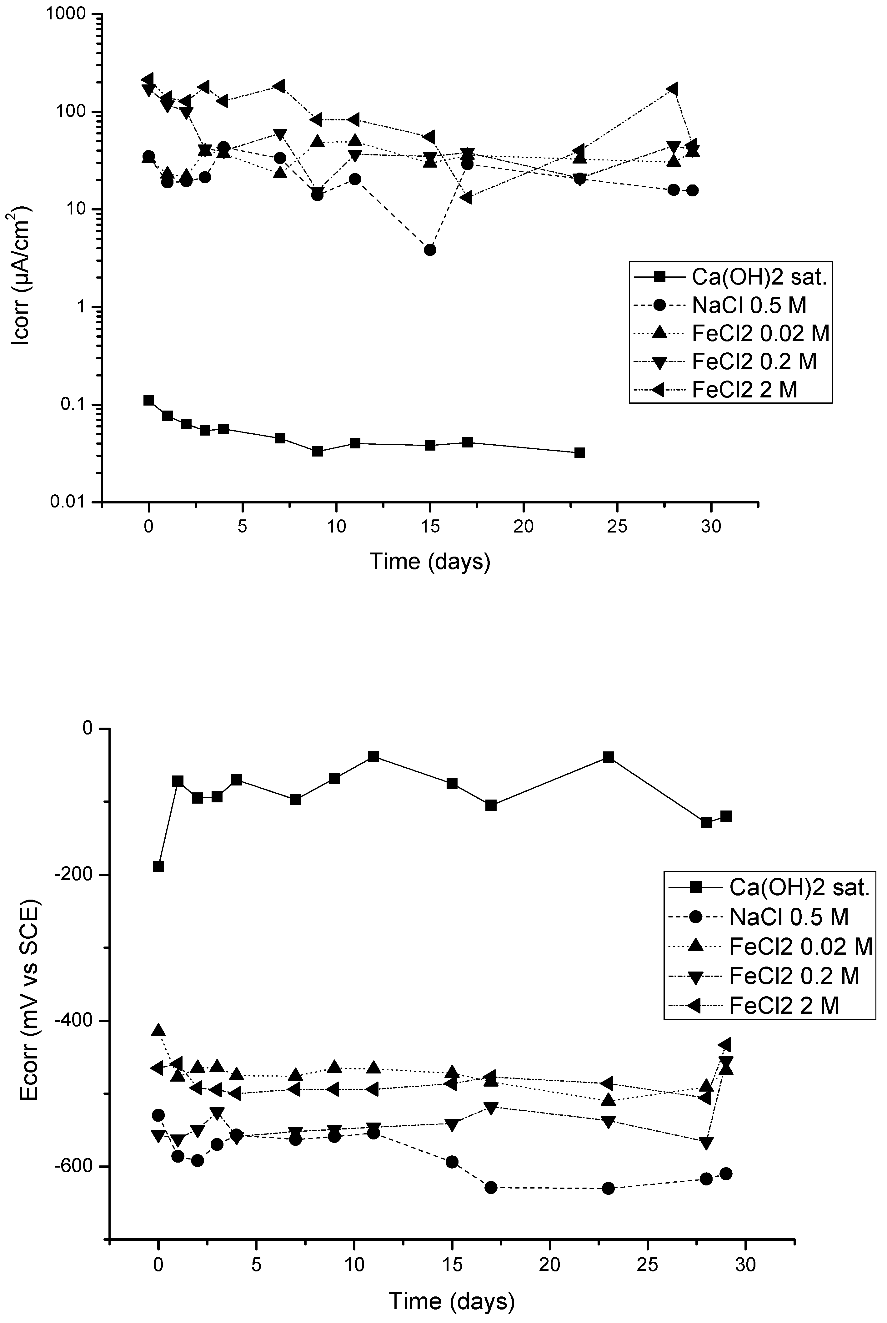 Materials 15 02216 g001