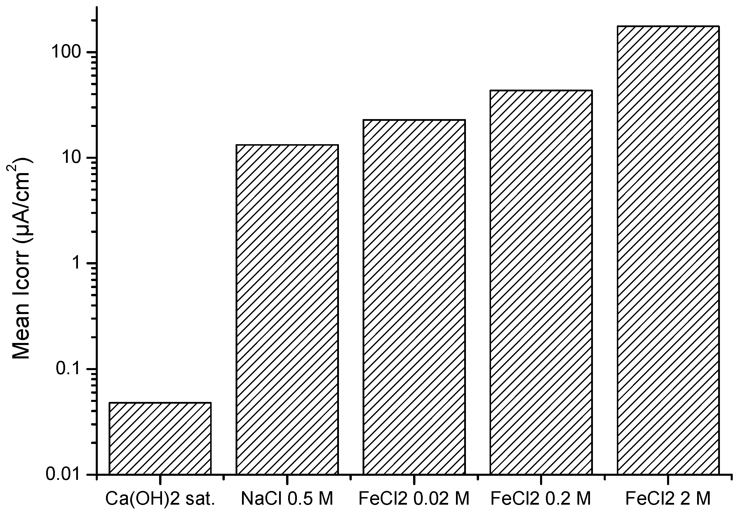 Materials 15 02216 g002