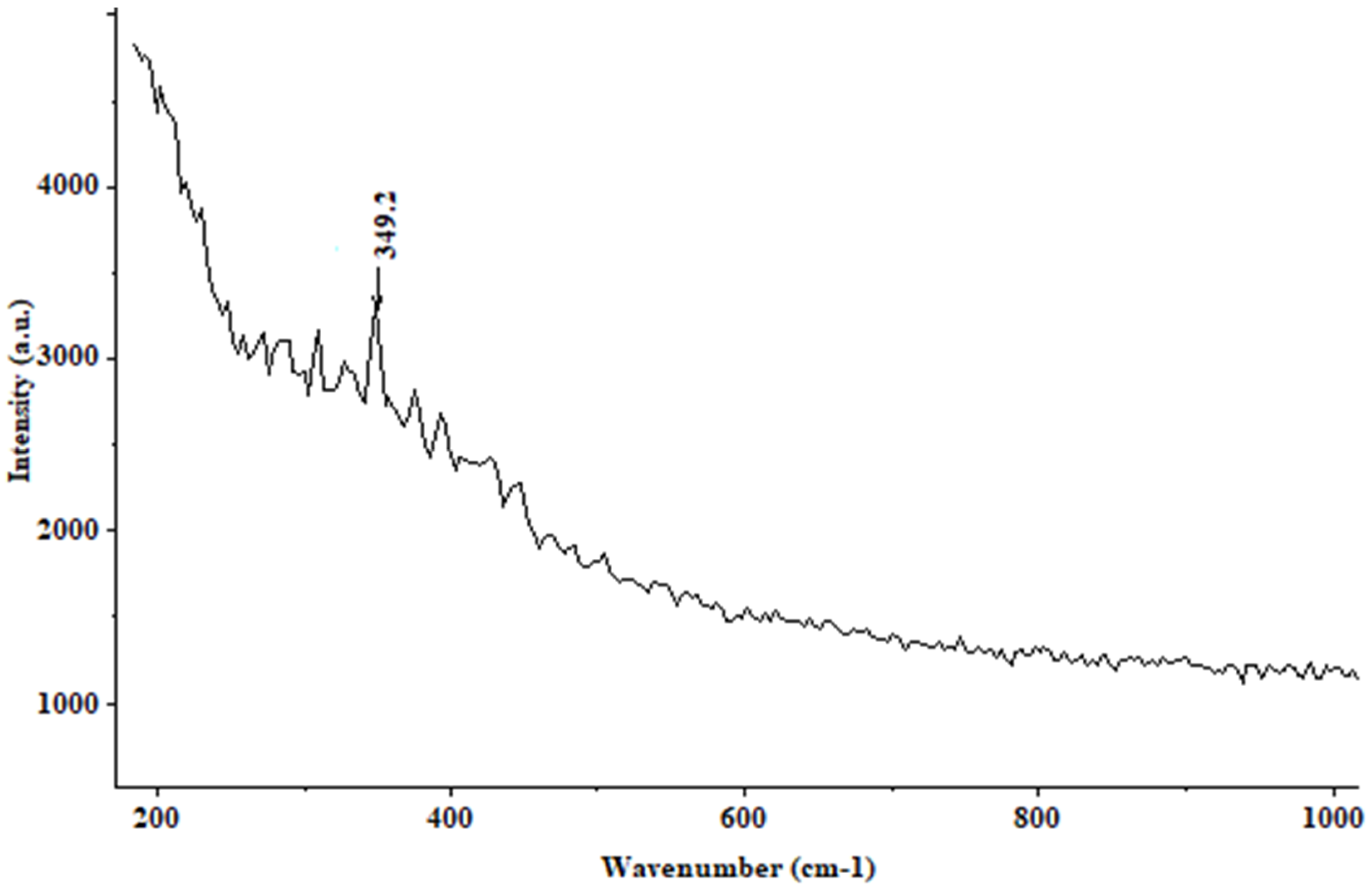 Materials 15 02216 g003