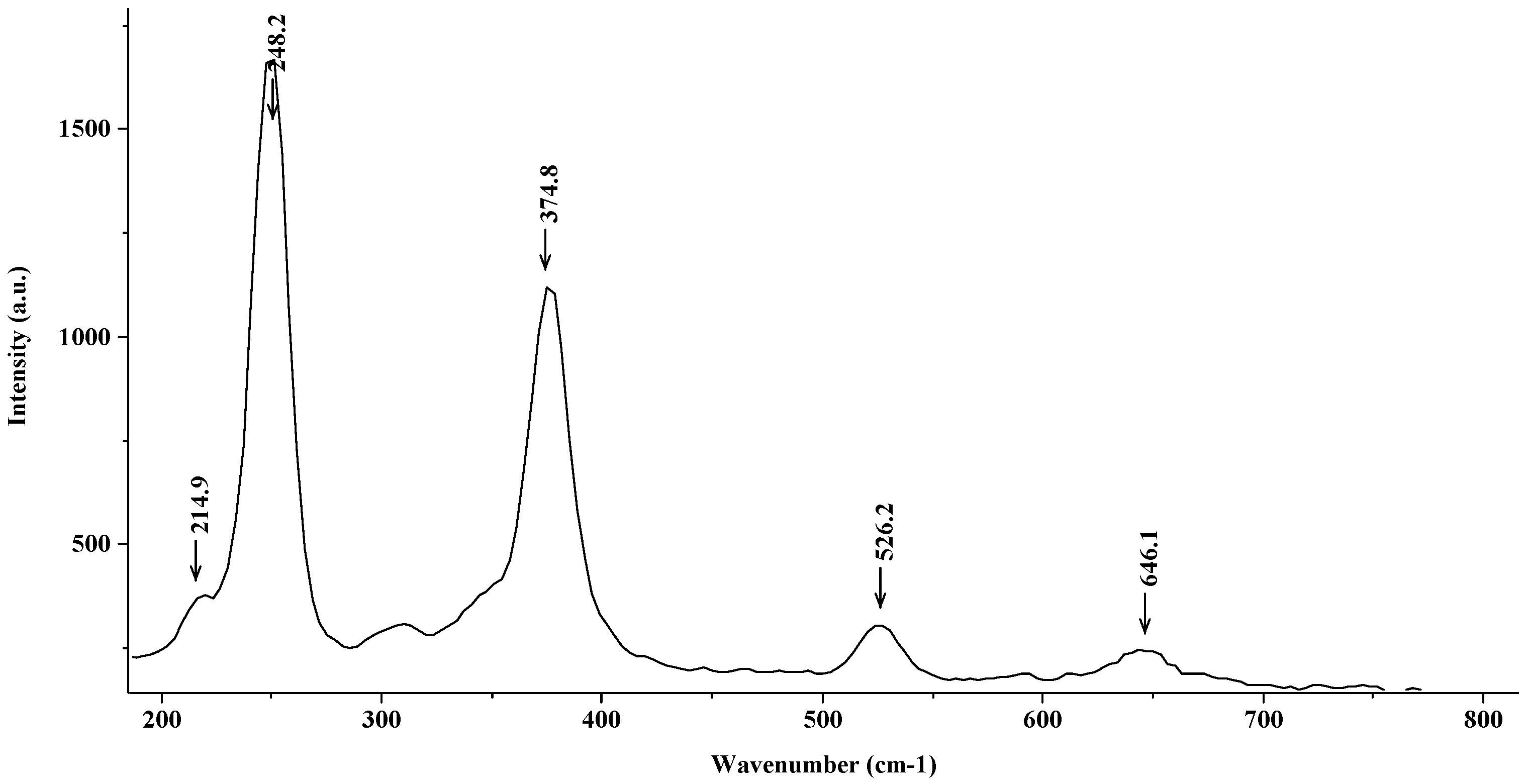 Materials 15 02216 g006