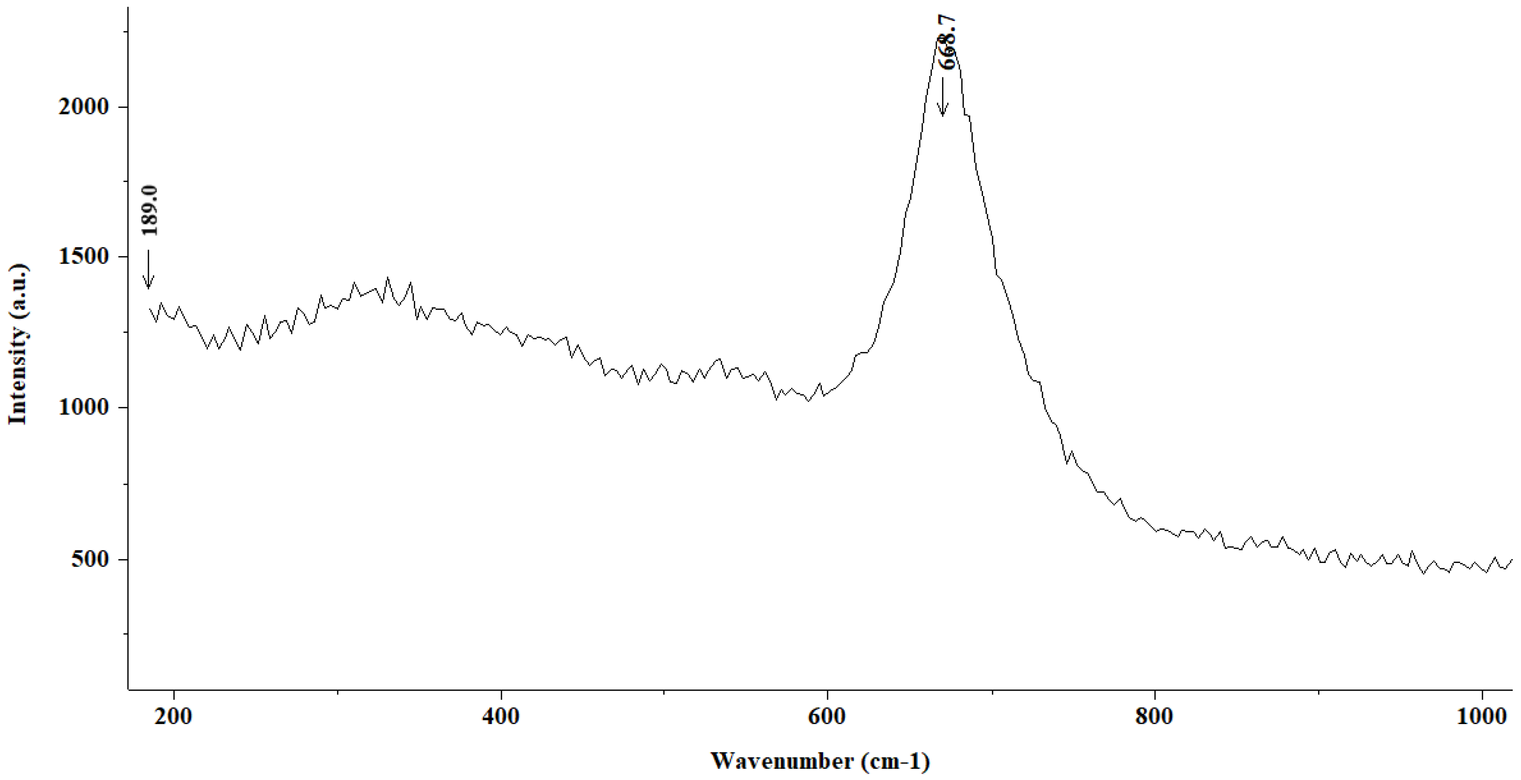 Materials 15 02216 g007