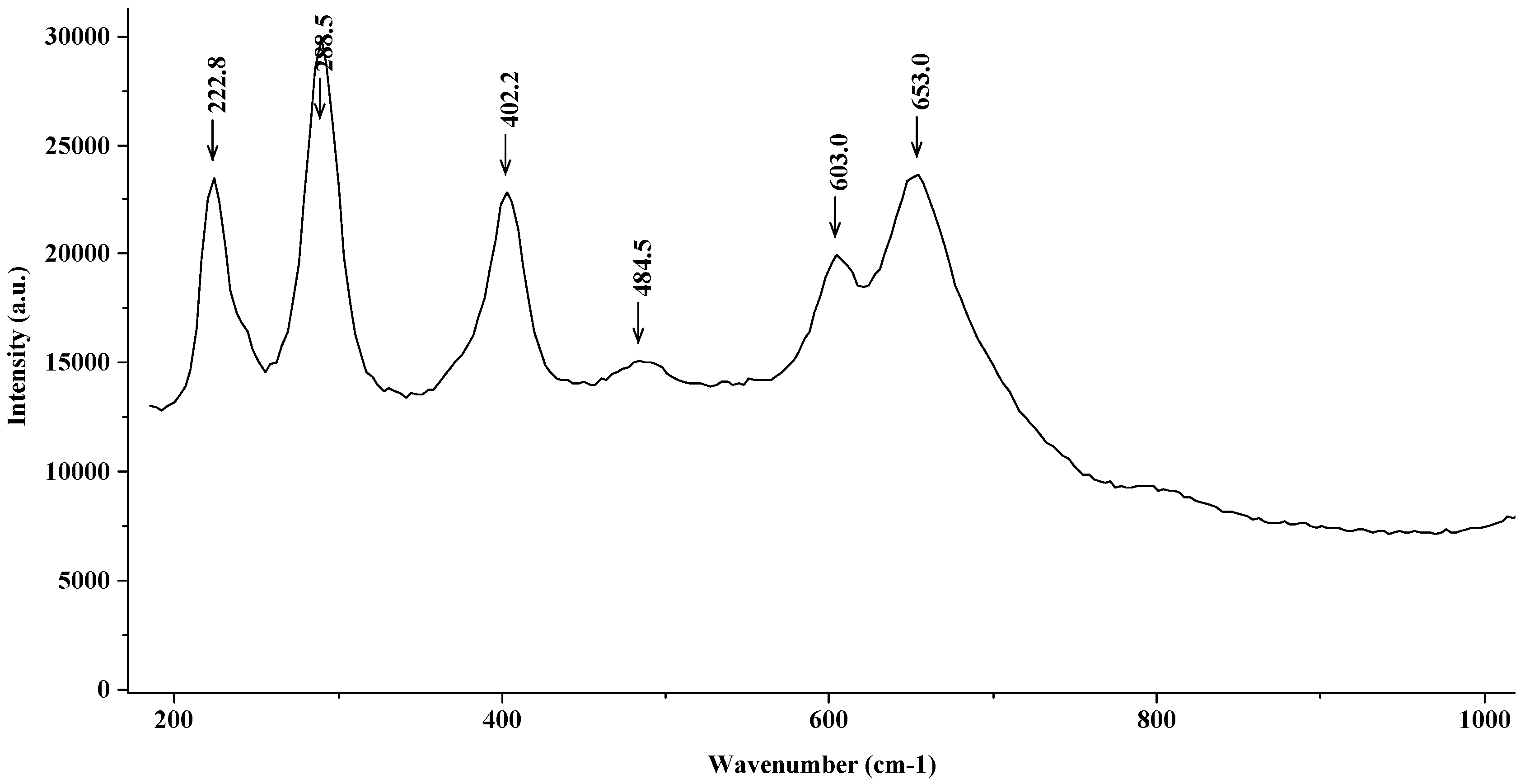 Materials 15 02216 g008