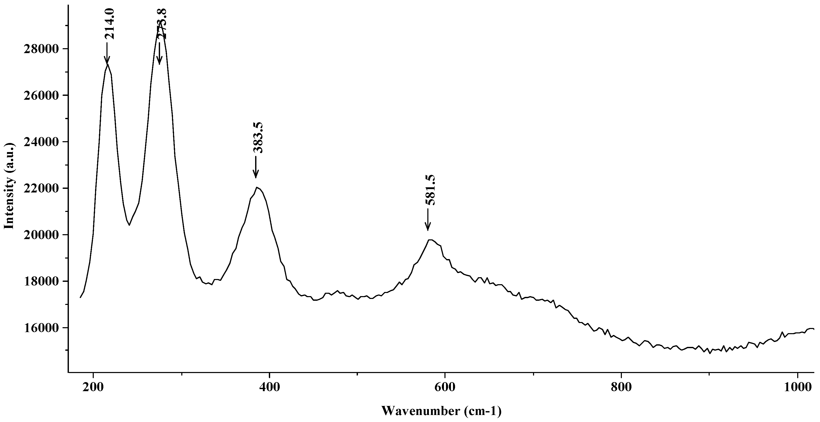 Materials 15 02216 g009