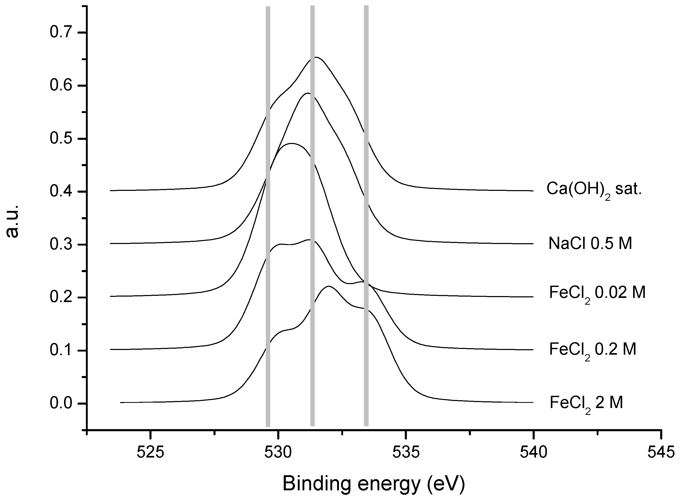 Materials 15 02216 g010