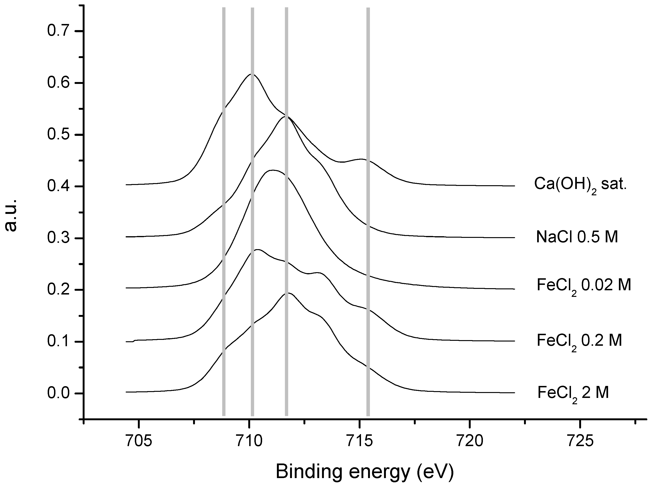 Materials 15 02216 g011