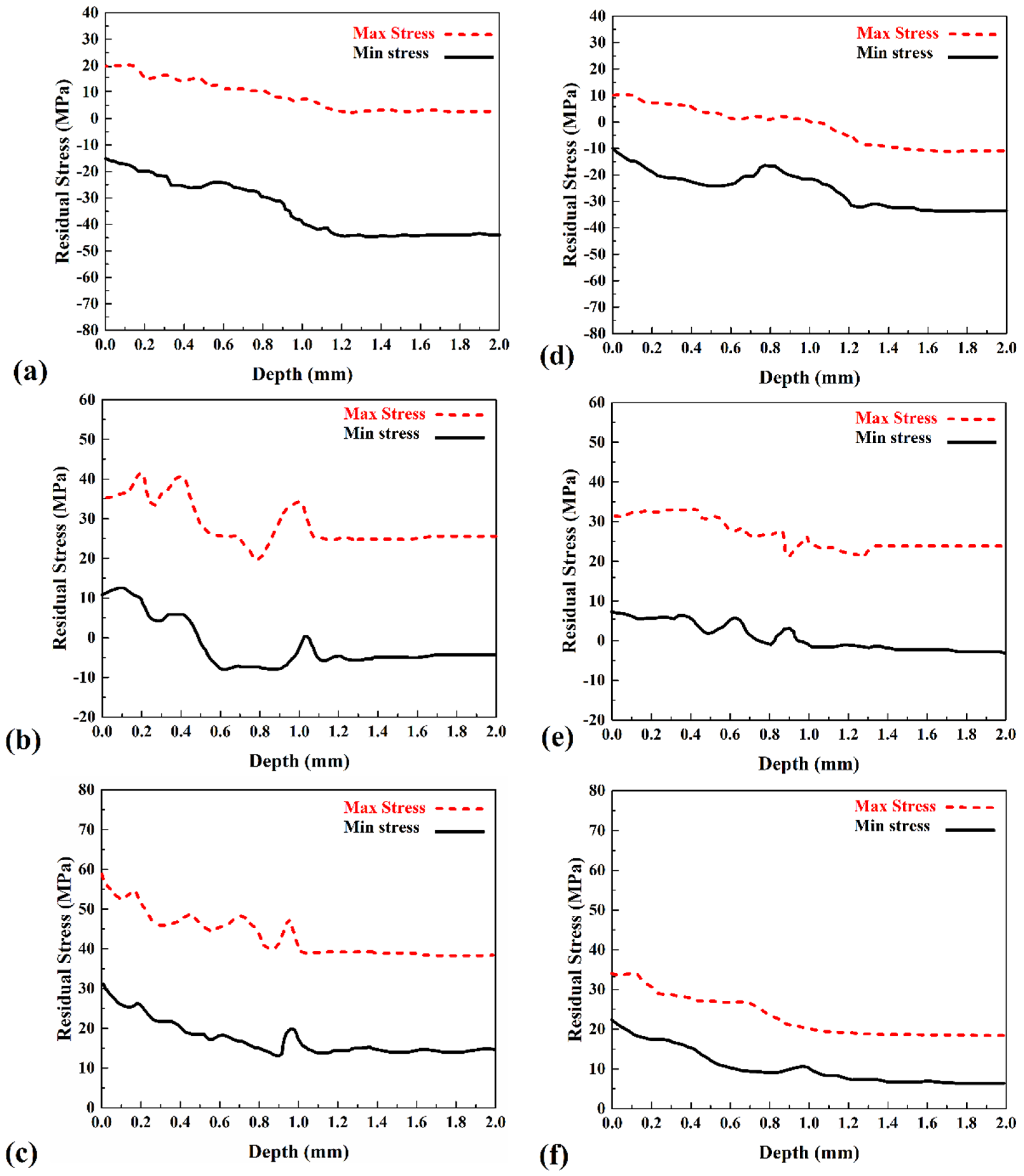 Materials 15 02223 g008