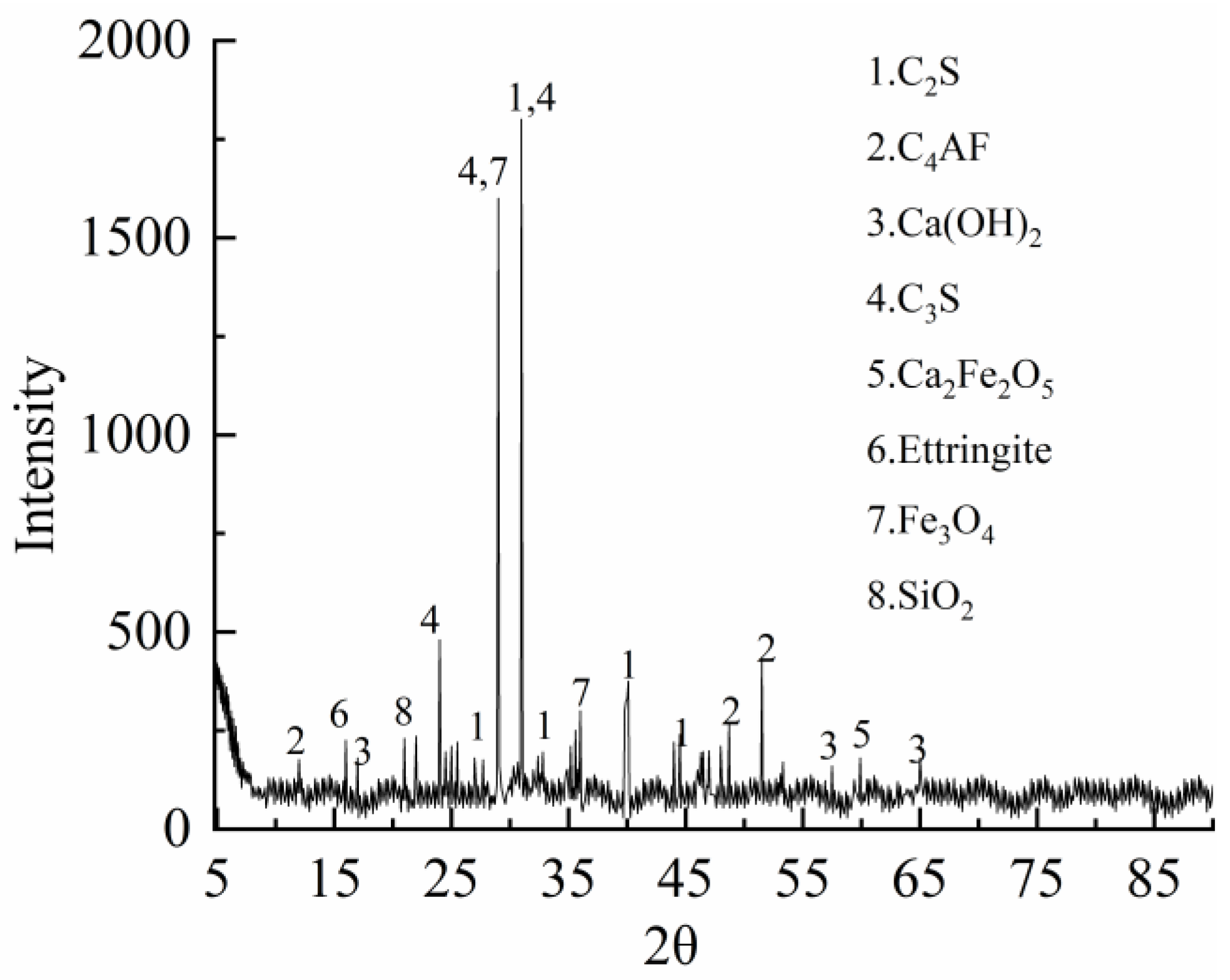 Materials 15 02243 g001