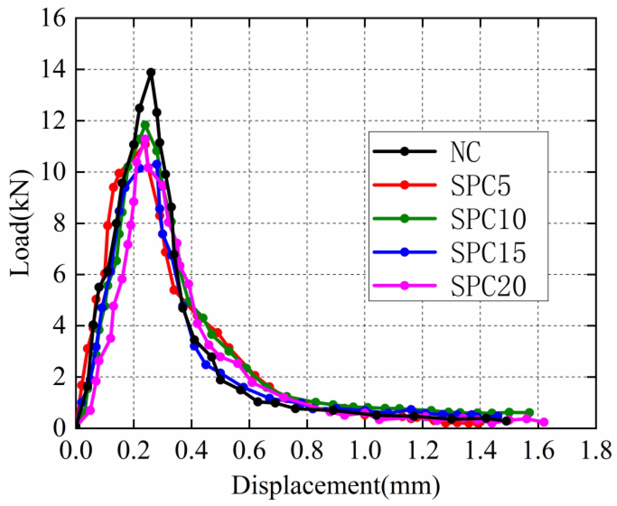 Materials 15 02243 g005