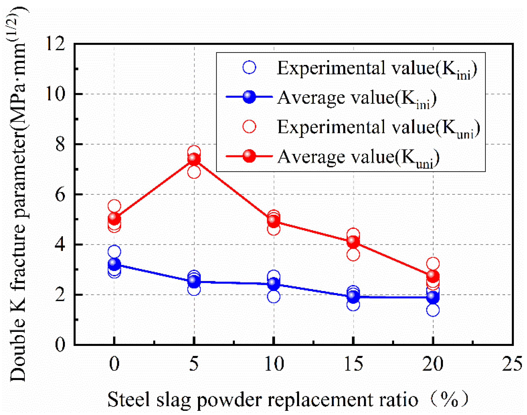 Materials 15 02243 g009