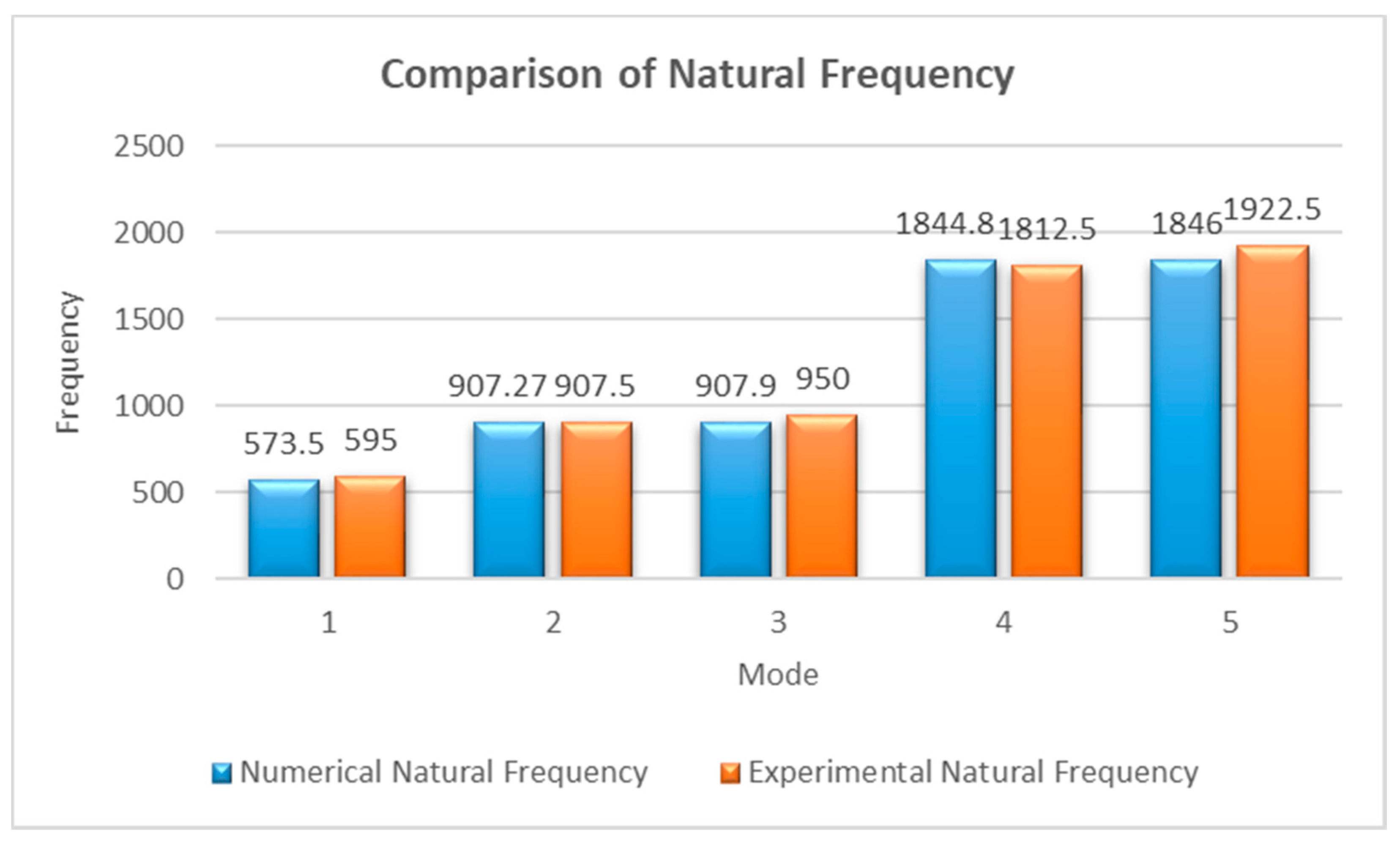 Materials 15 02247 g007