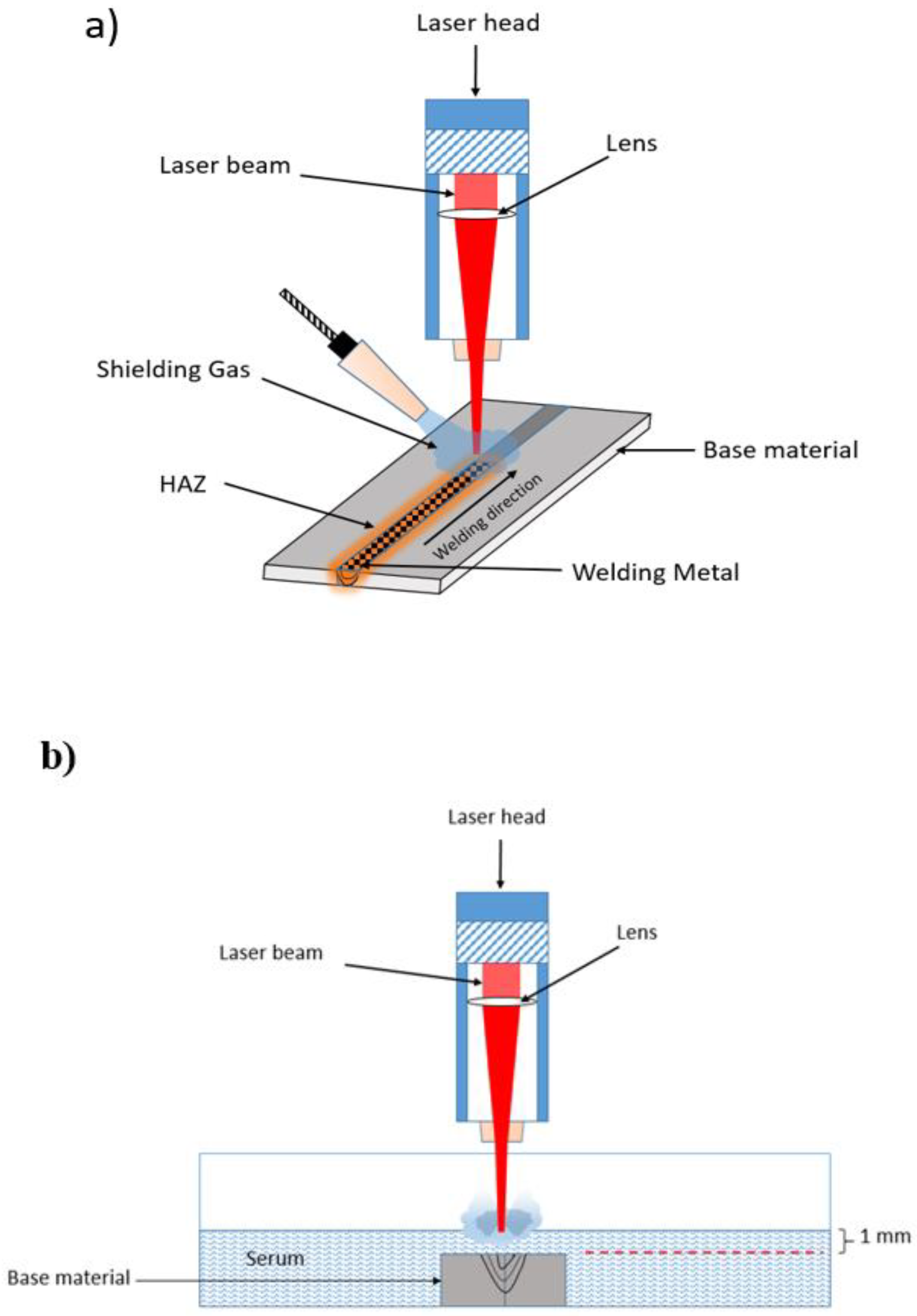 Materials | Free Full-Text | Laser Welding of 316L Austenitic Stainless  Steel in an Air and a Water Environment