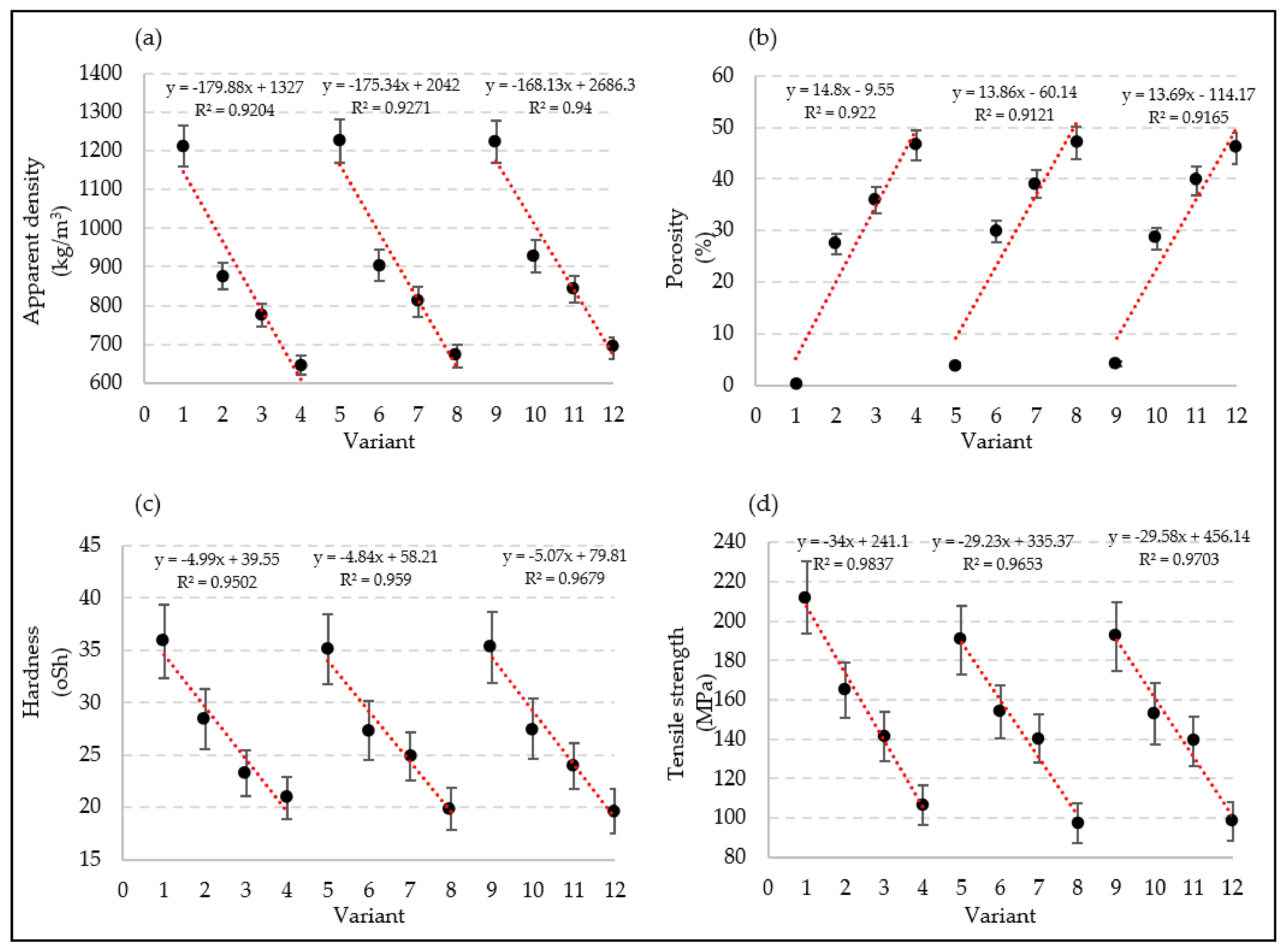 Materials 15 02263 g007
