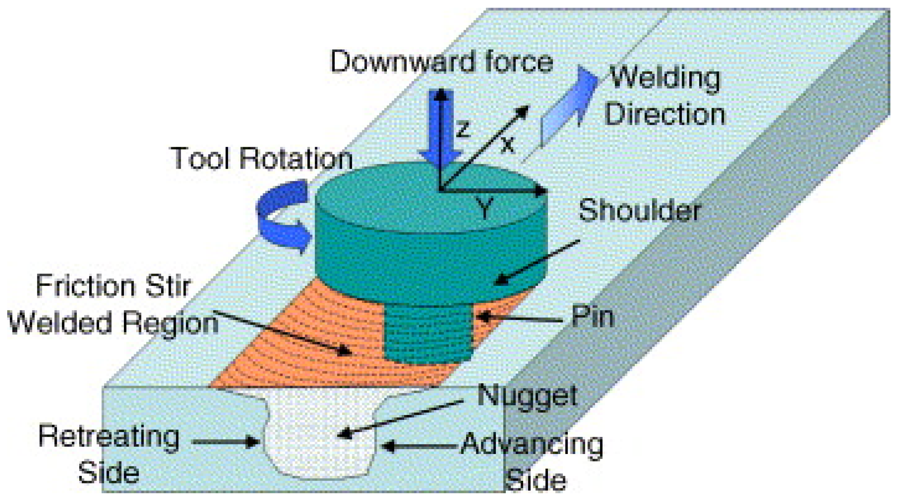 Materials | Free Full-Text | Welding Techniques for High Entropy Alloys ...