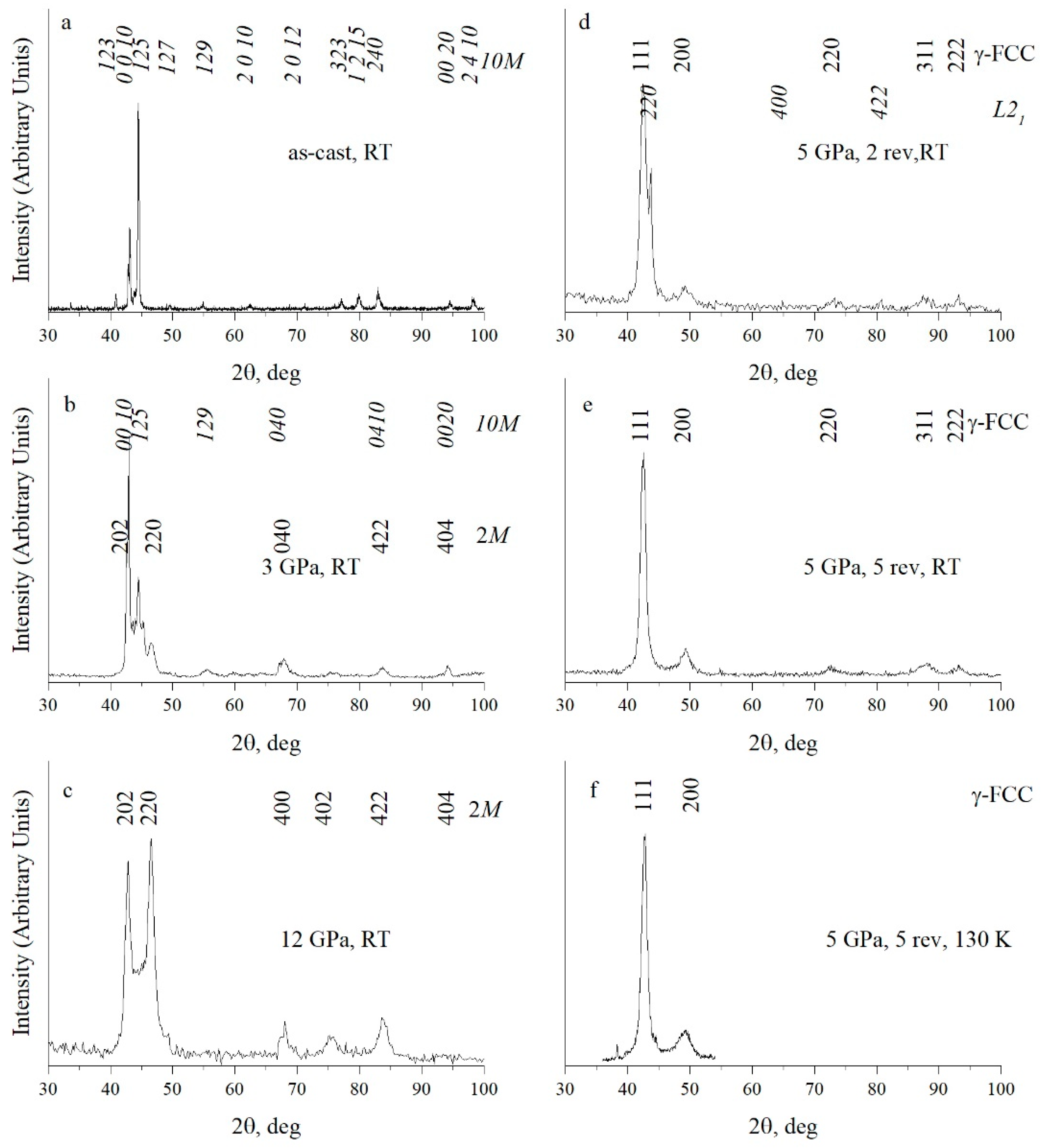 Materials 15 02277 g001