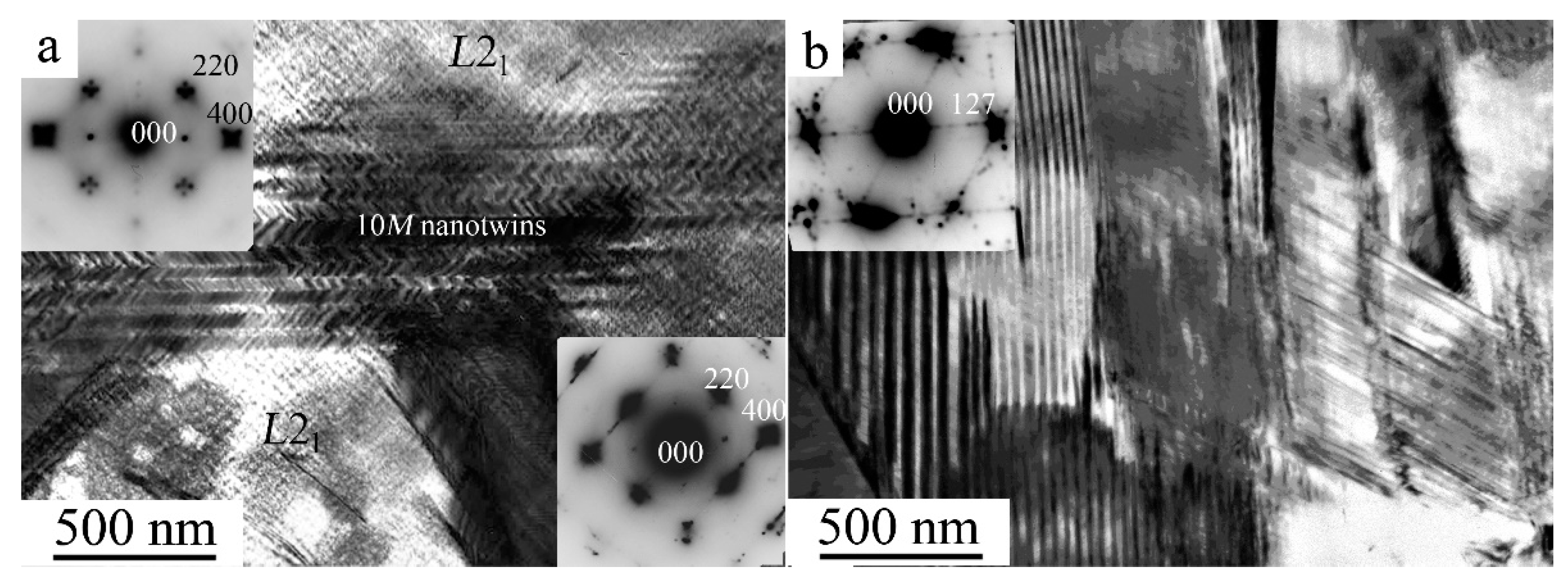 Materials 15 02277 g003