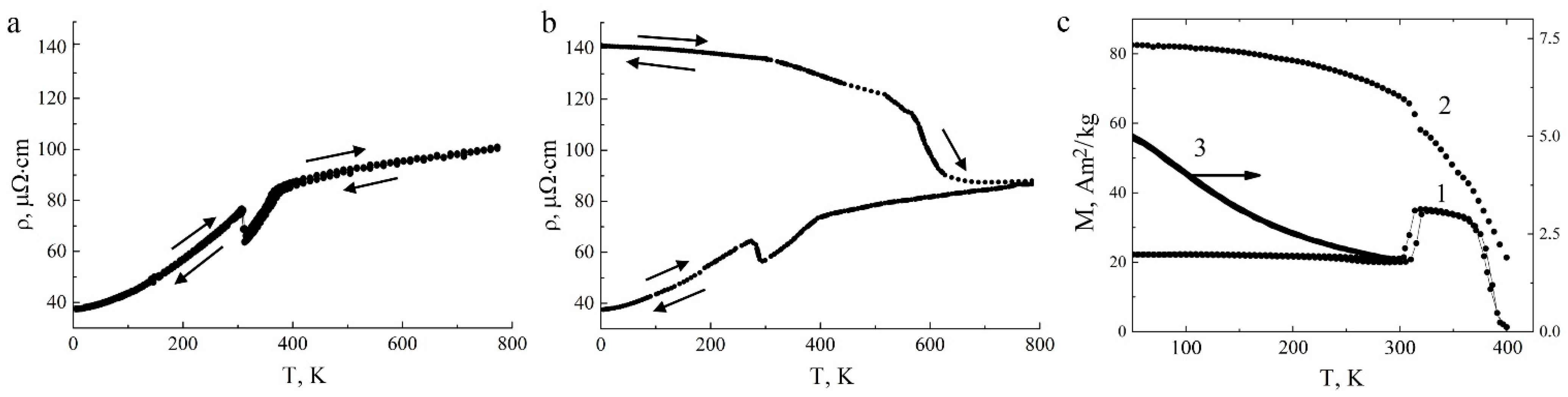 Materials 15 02277 g008