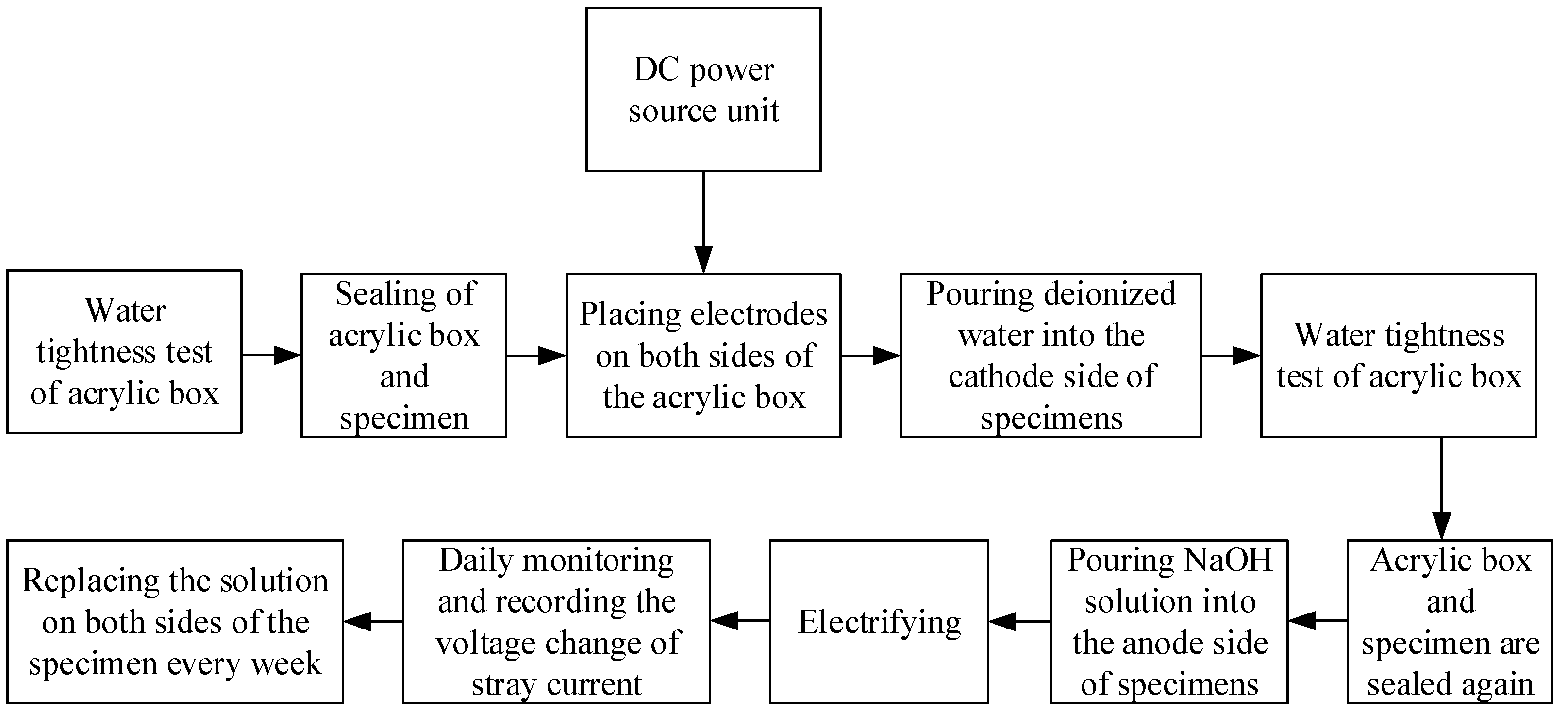 Materials 15 02279 g001