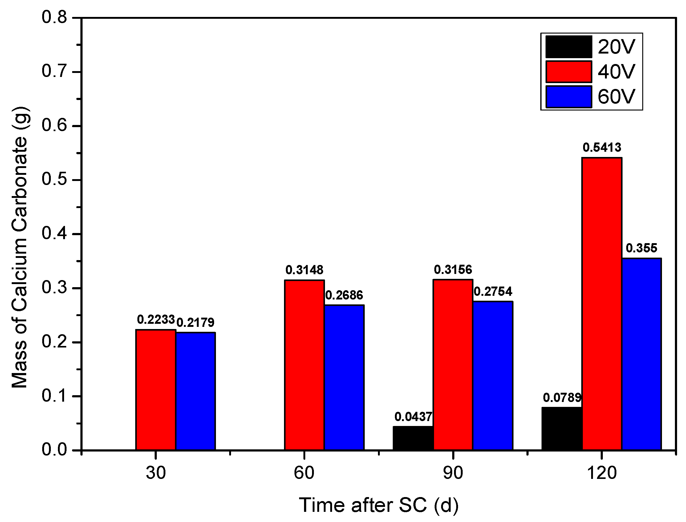 Materials 15 02279 g005