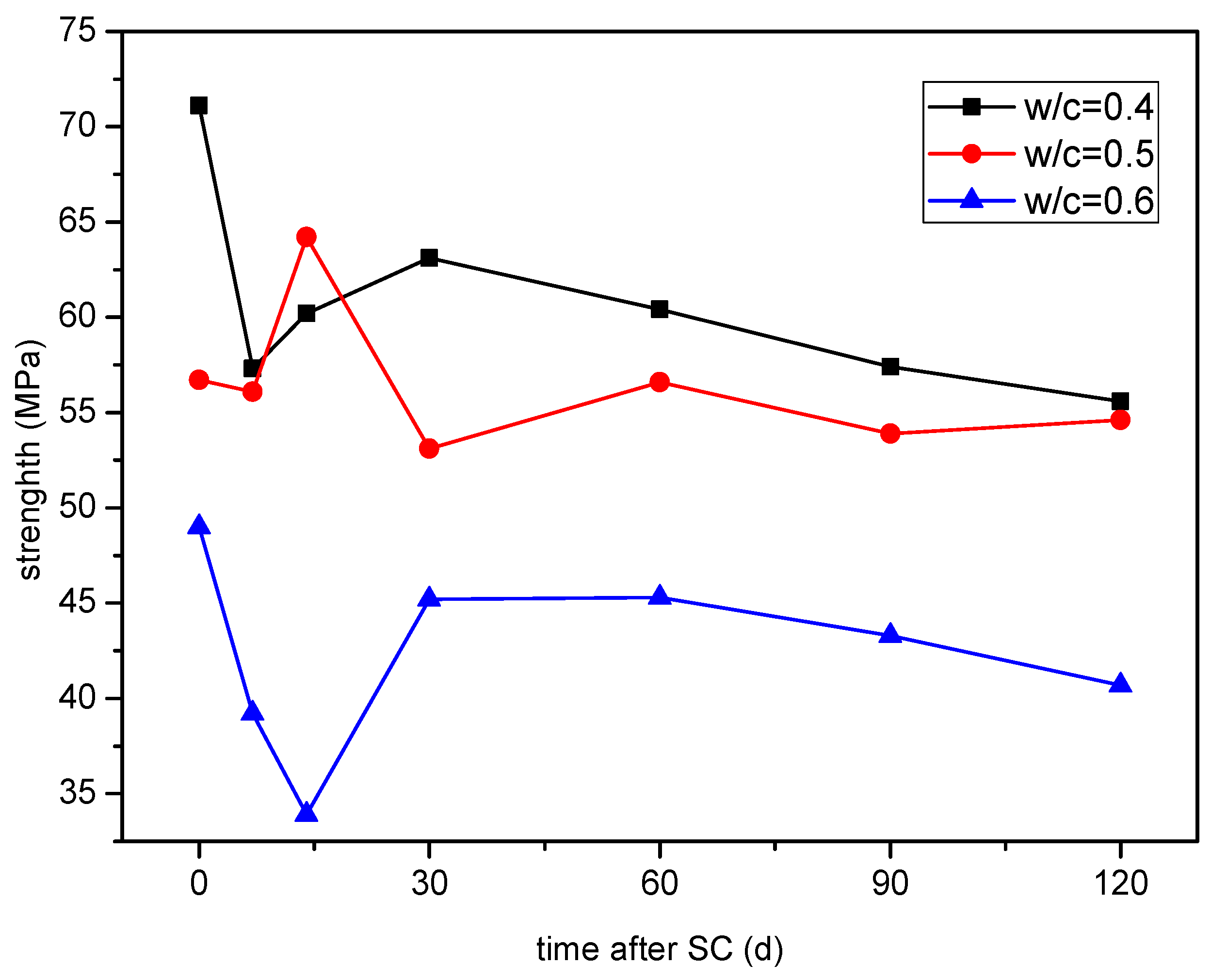 Materials 15 02279 g009